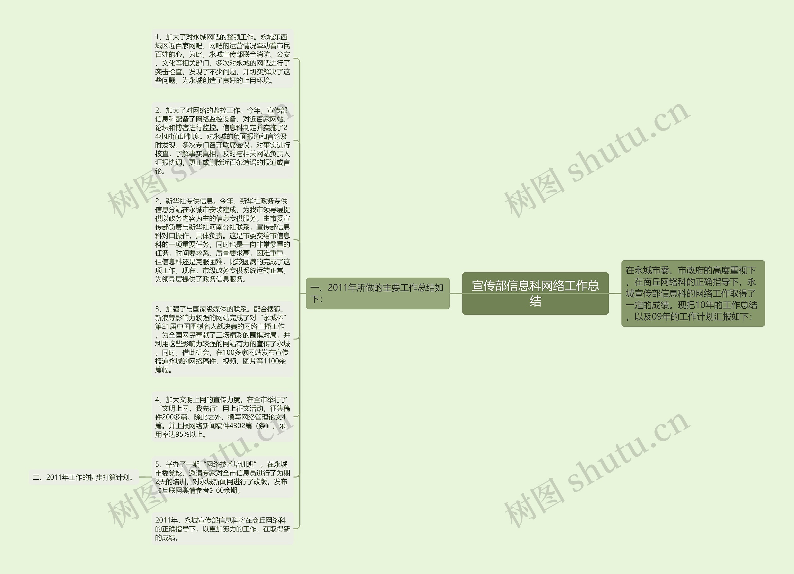 宣传部信息科网络工作总结思维导图