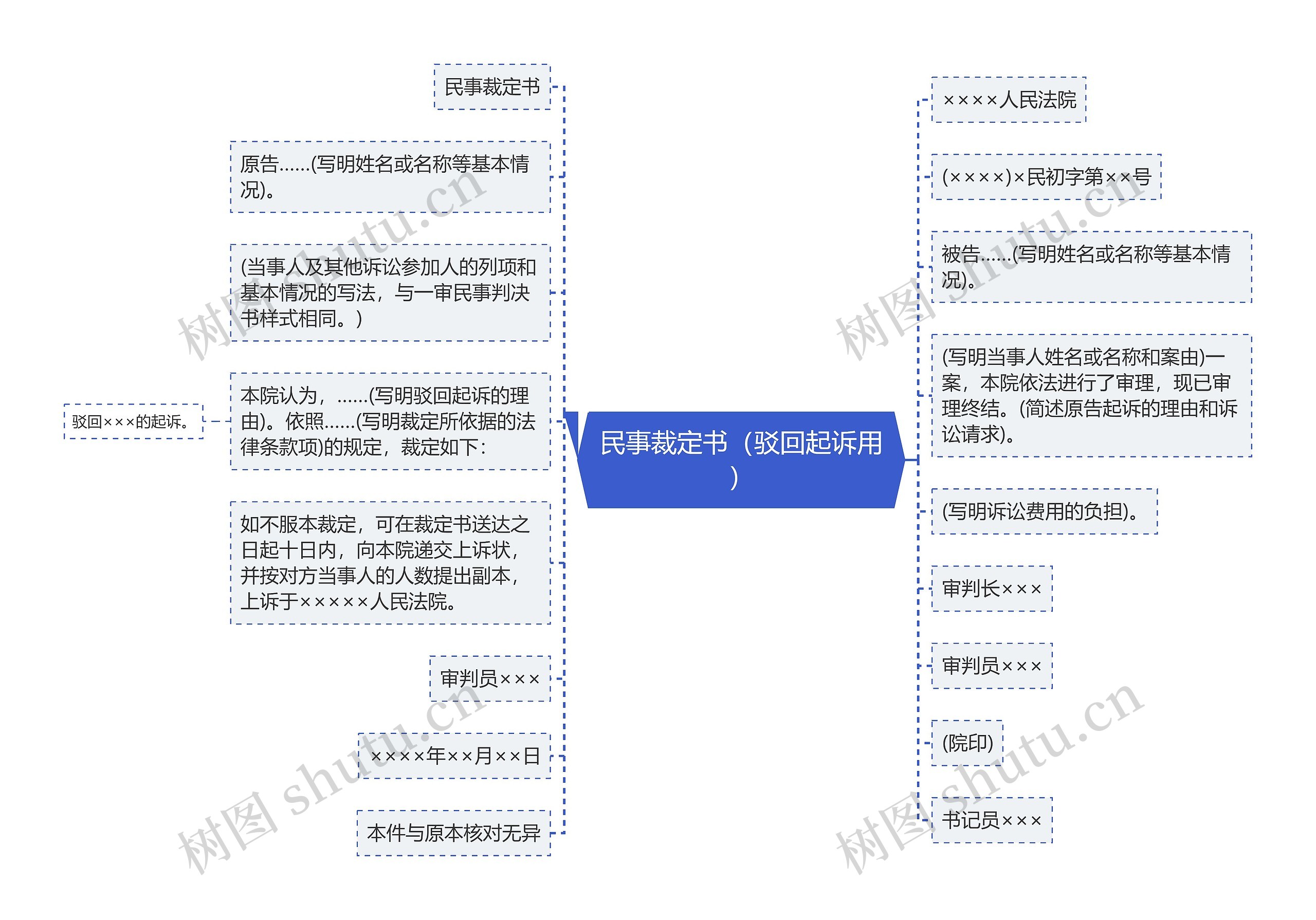 民事裁定书（驳回起诉用）思维导图