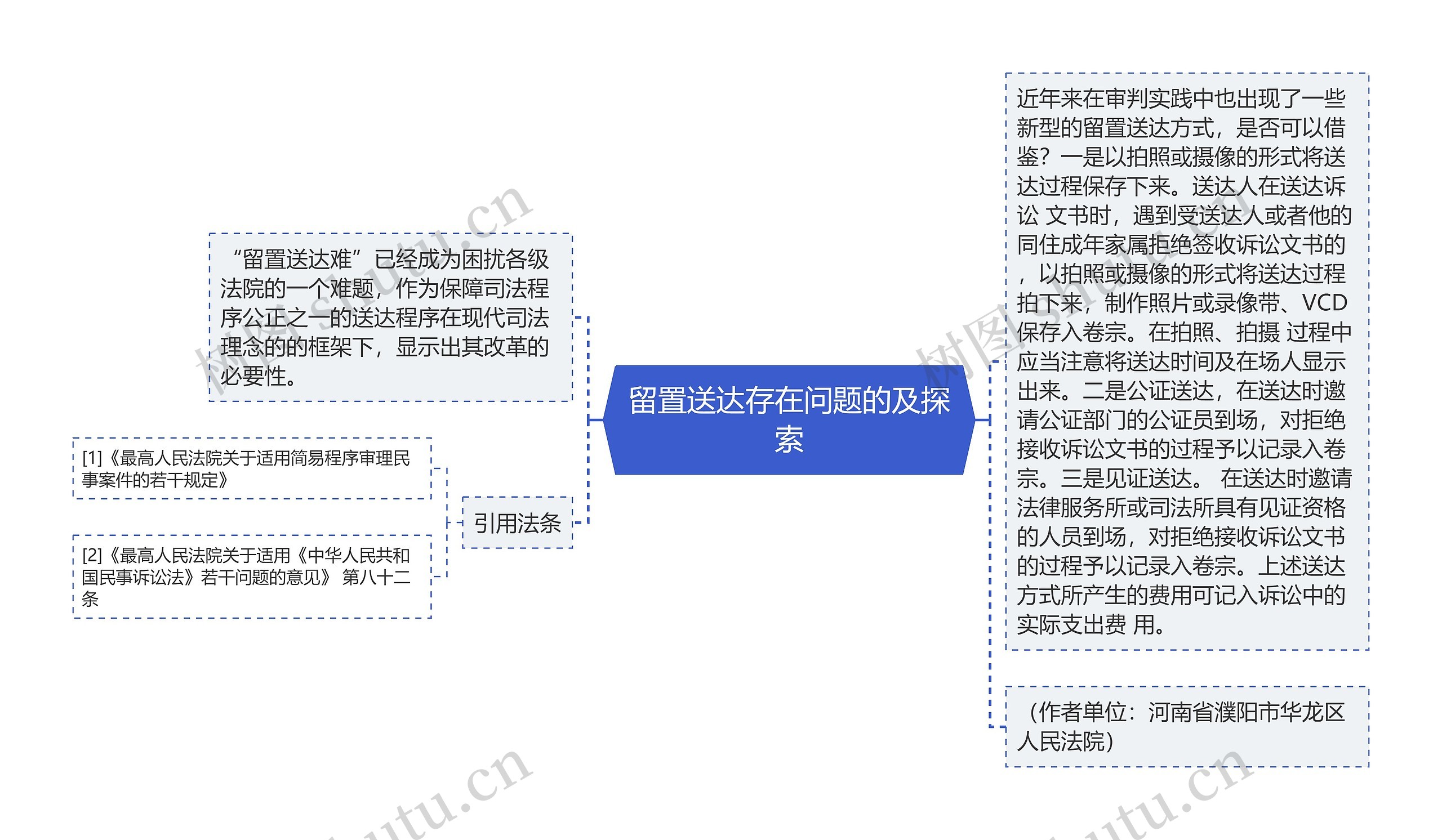 留置送达存在问题的及探索思维导图