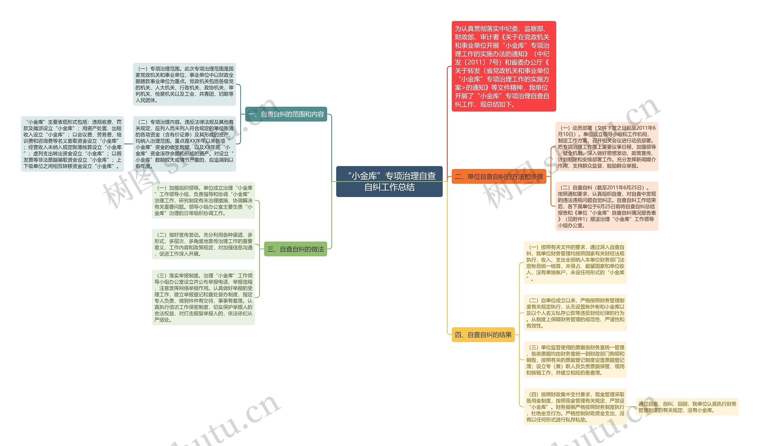 “小金库”专项治理自查自纠工作总结