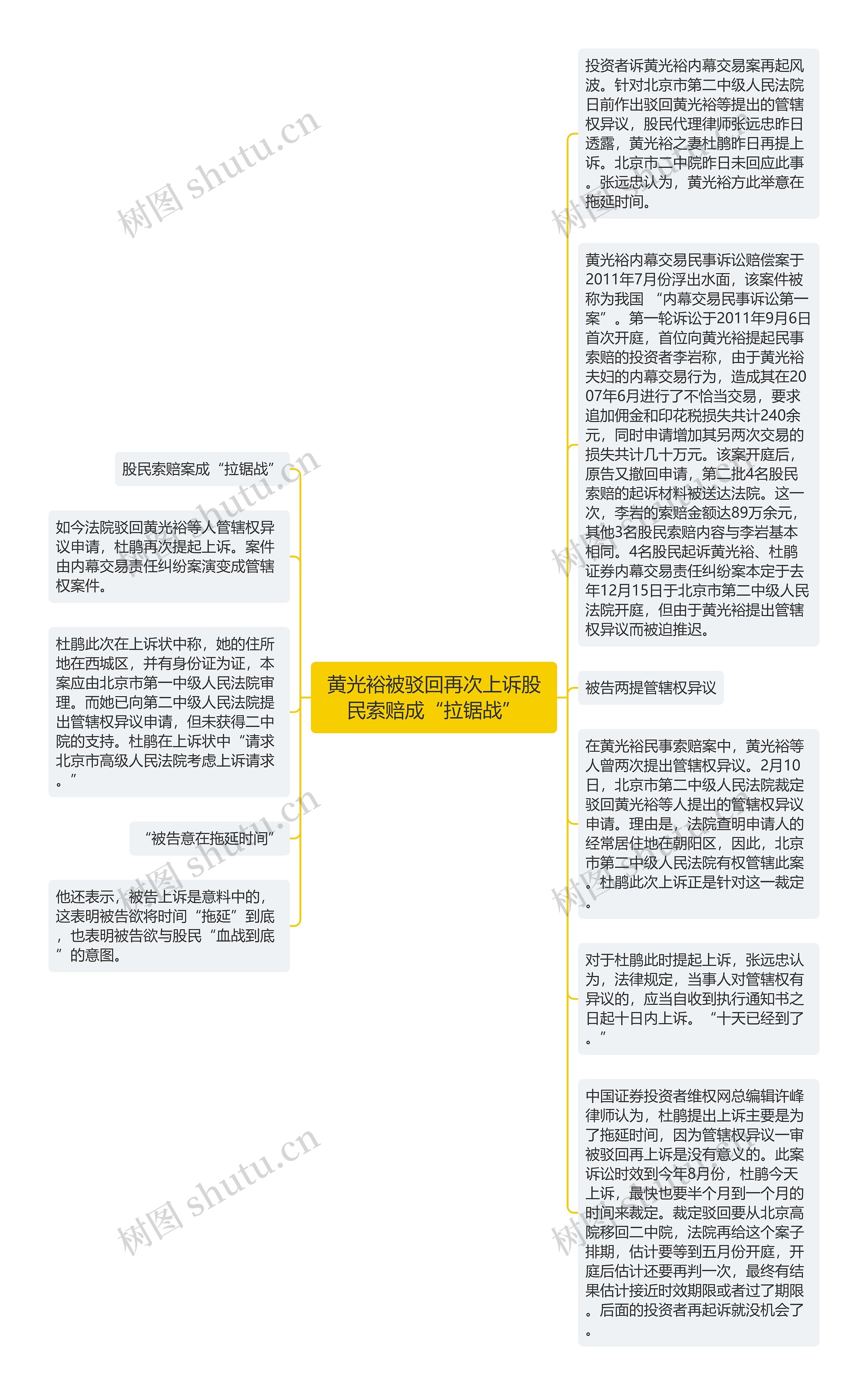 黄光裕被驳回再次上诉股民索赔成“拉锯战”