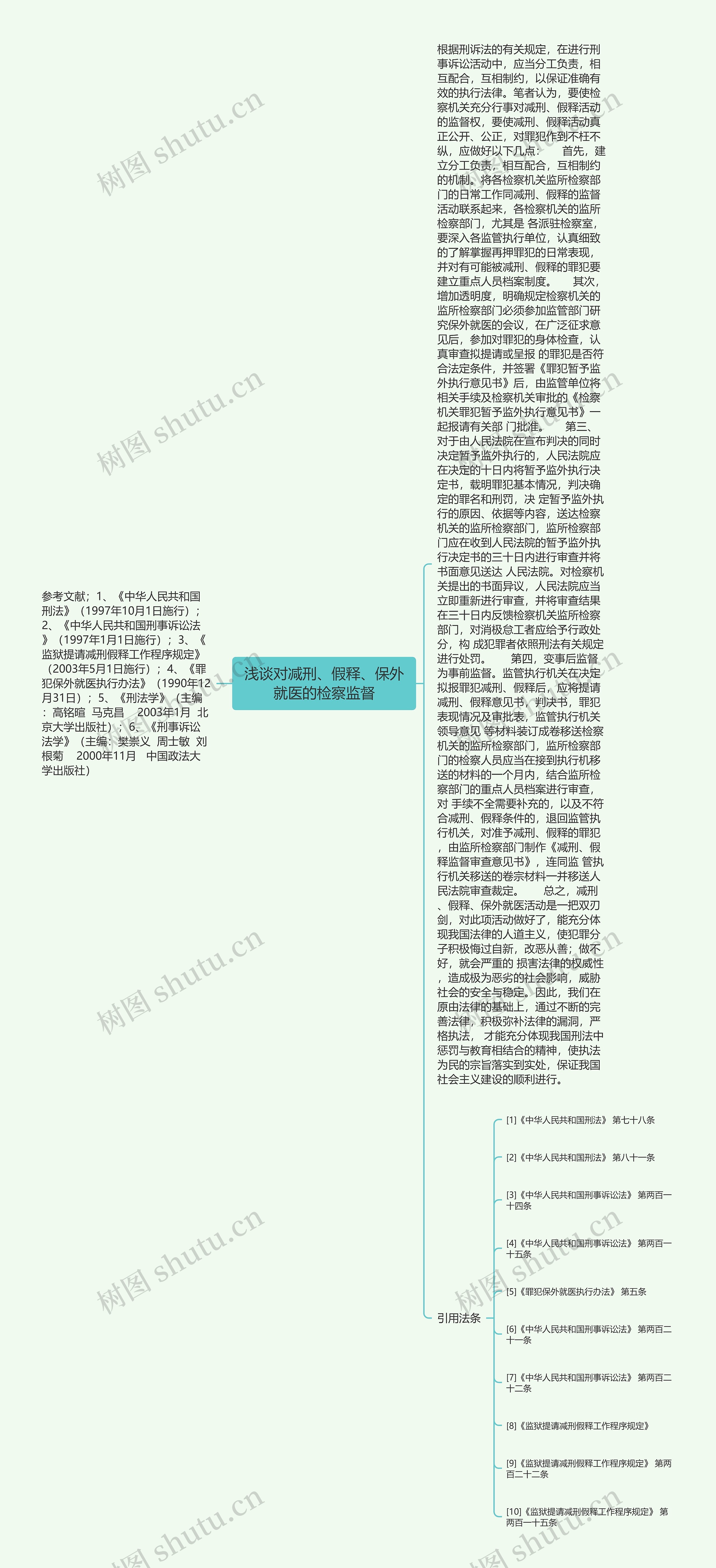 浅谈对减刑、假释、保外就医的检察监督