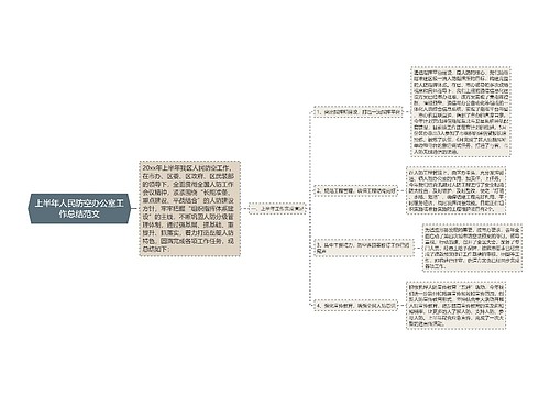 上半年人民防空办公室工作总结范文