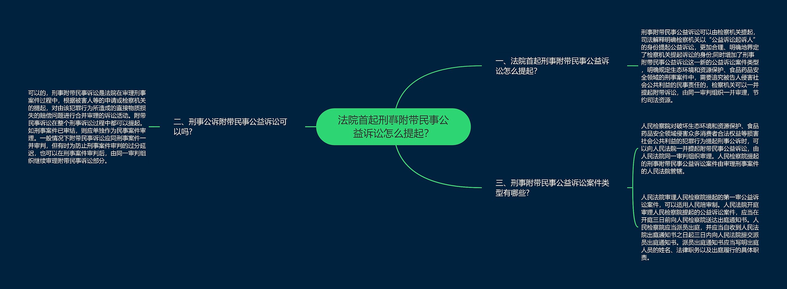 法院首起刑事附带民事公益诉讼怎么提起？