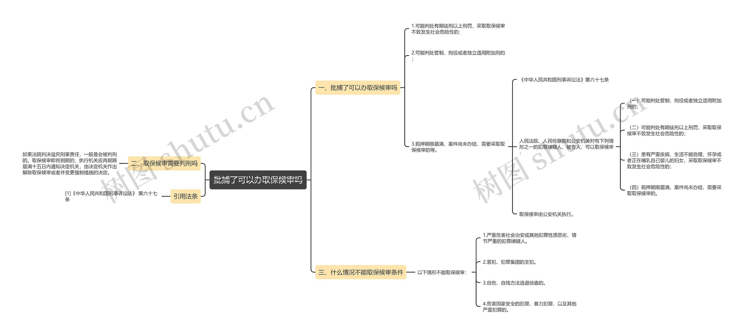 批捕了可以办取保候审吗思维导图