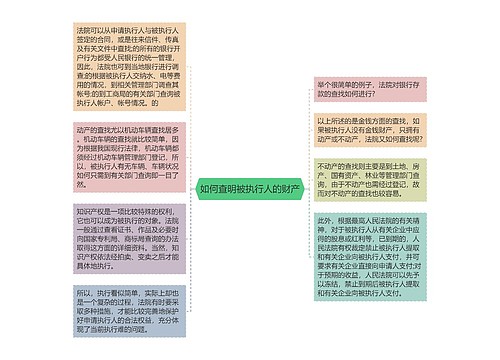 如何查明被执行人的财产