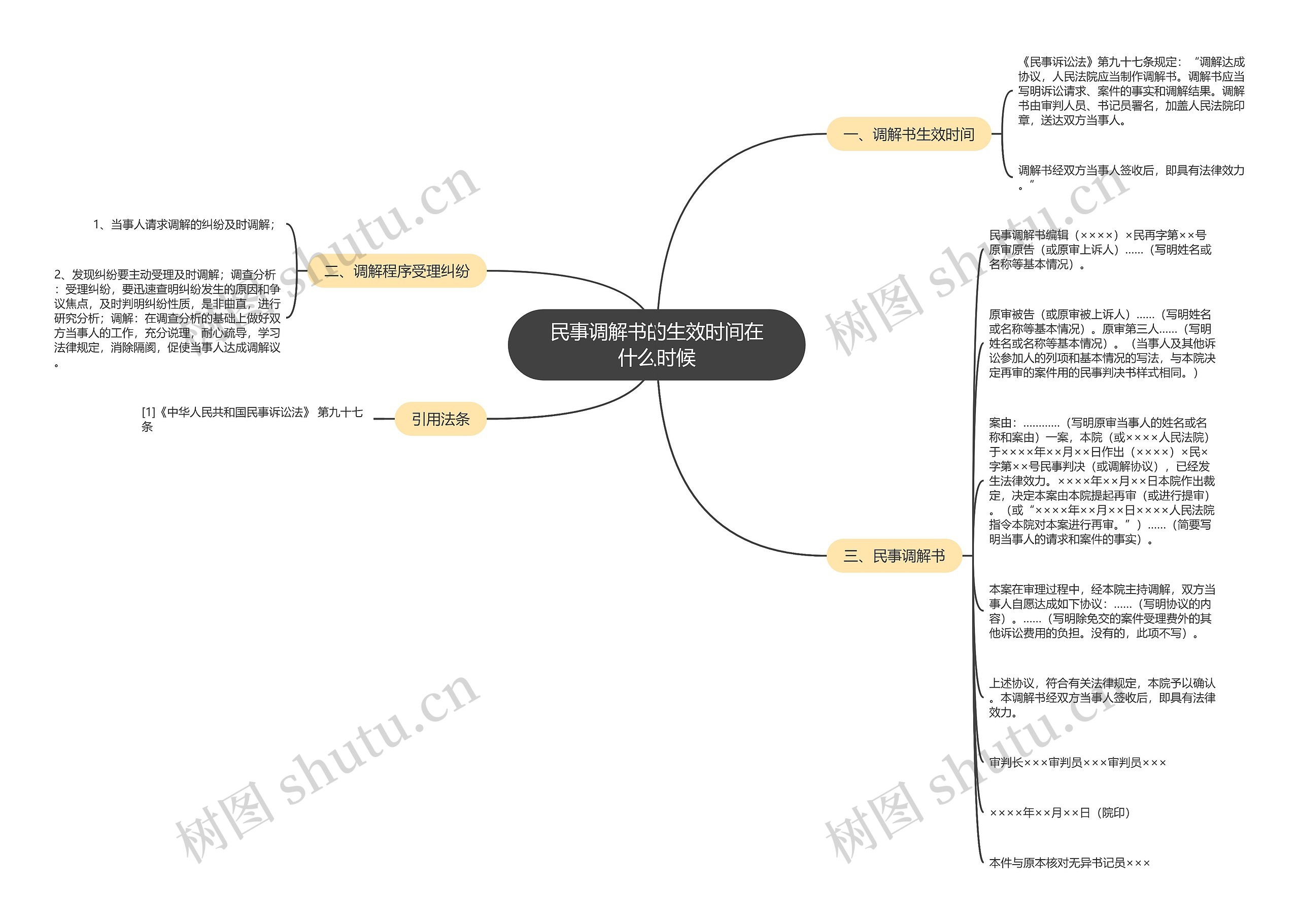 民事调解书的生效时间在什么时候 民事调解书的生效时间在什么时候