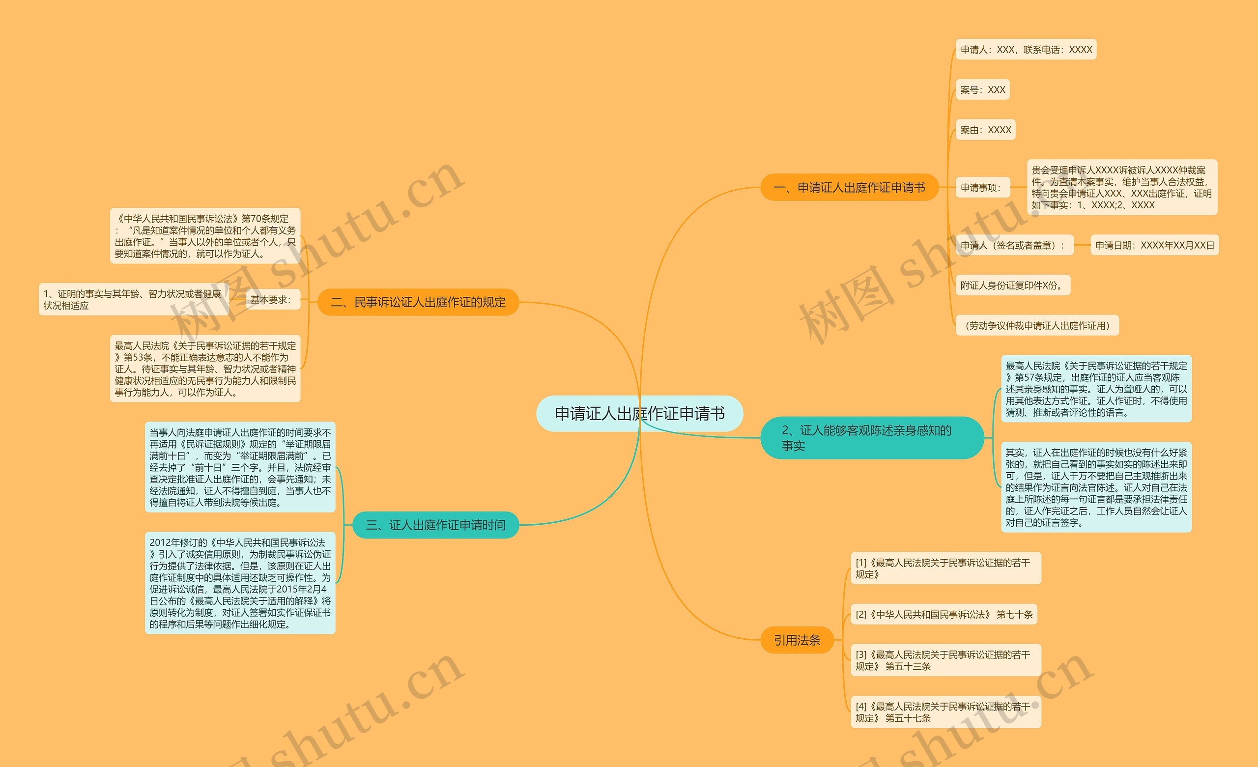 申请证人出庭作证申请书 申请证人出庭作证申请书