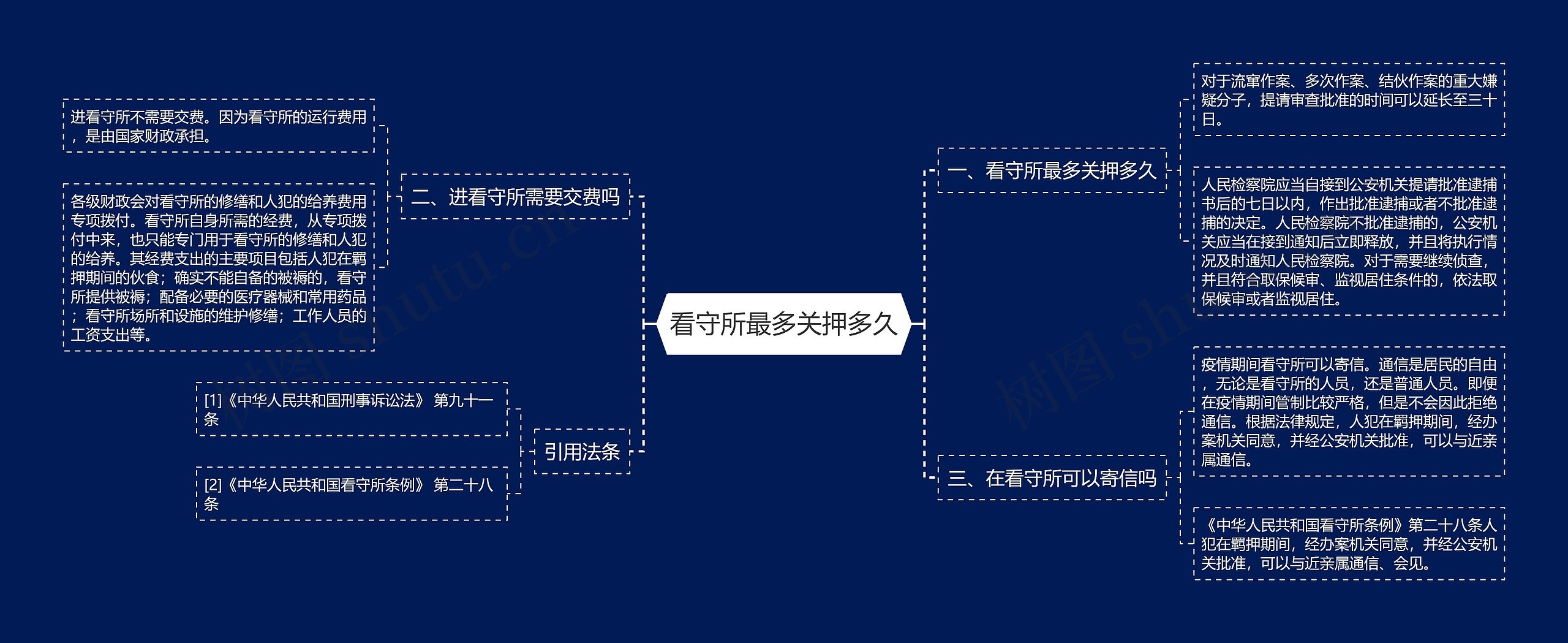 看守所最多关押多久