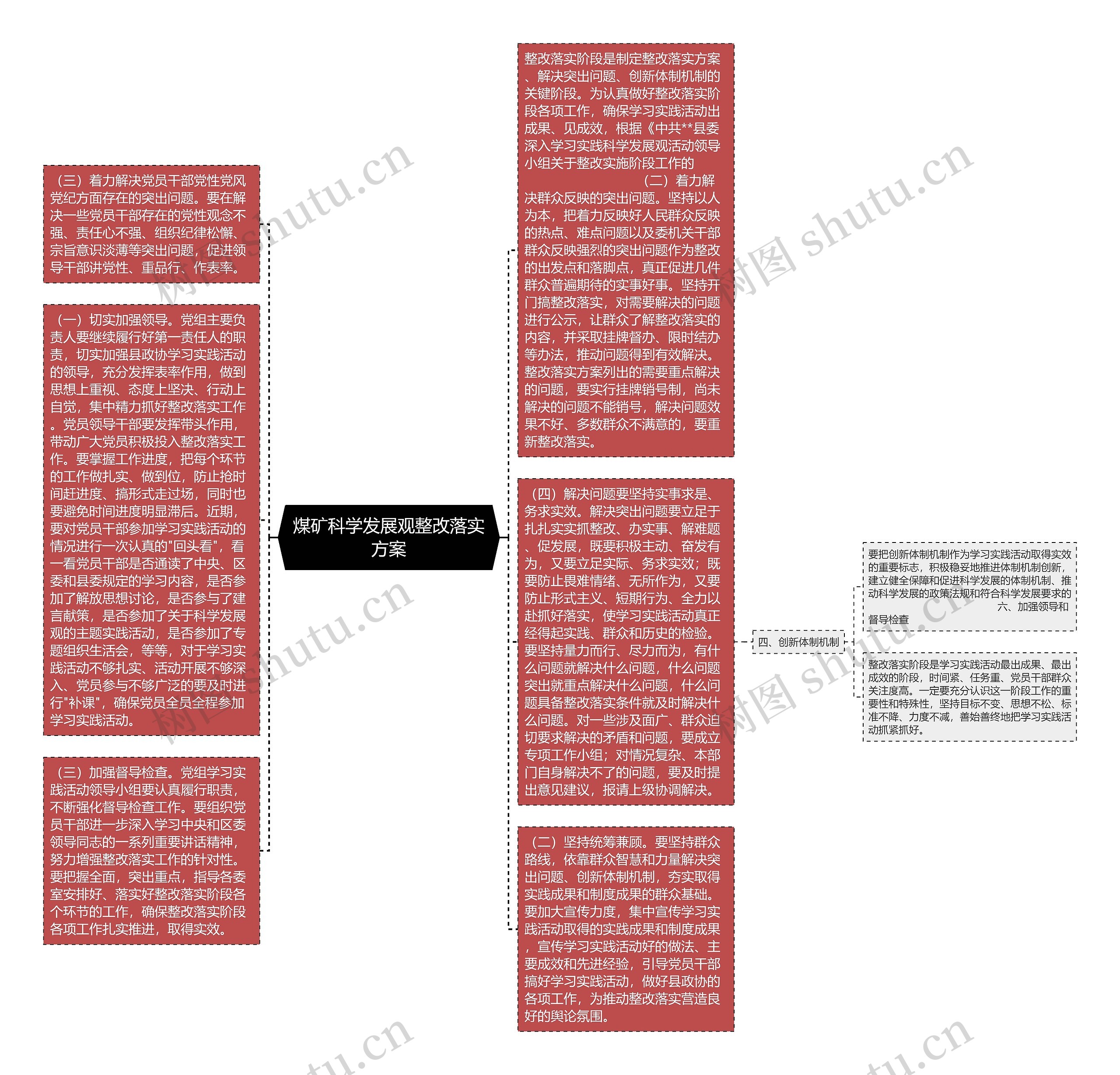煤矿科学发展观整改落实方案思维导图