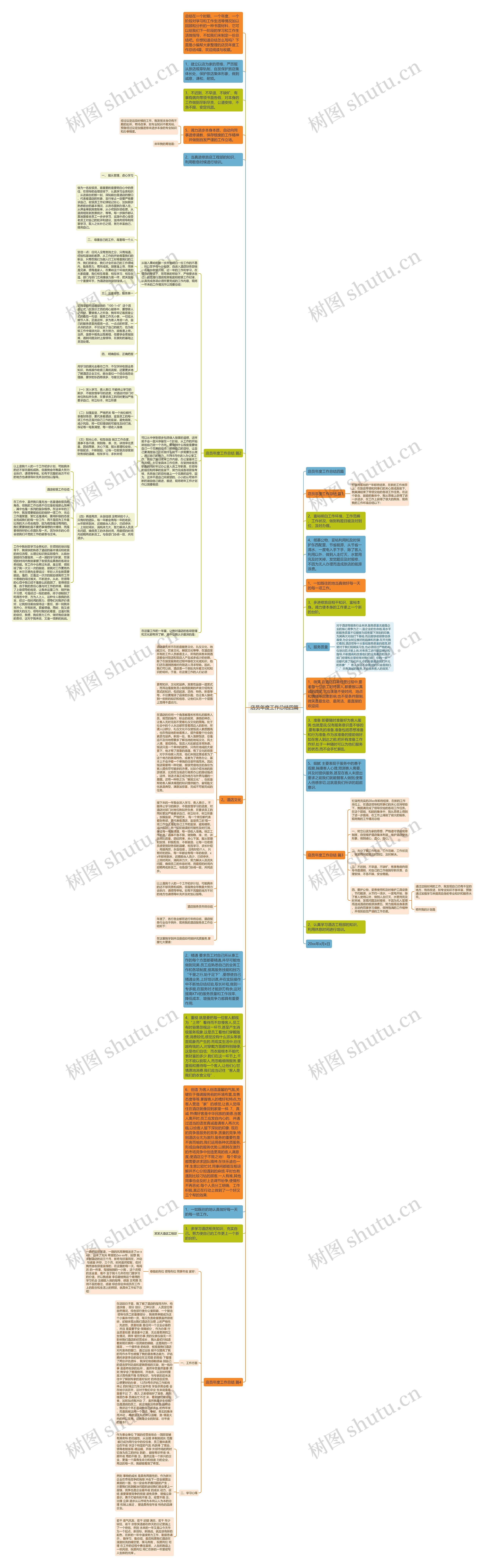 店员年度工作总结四篇思维导图