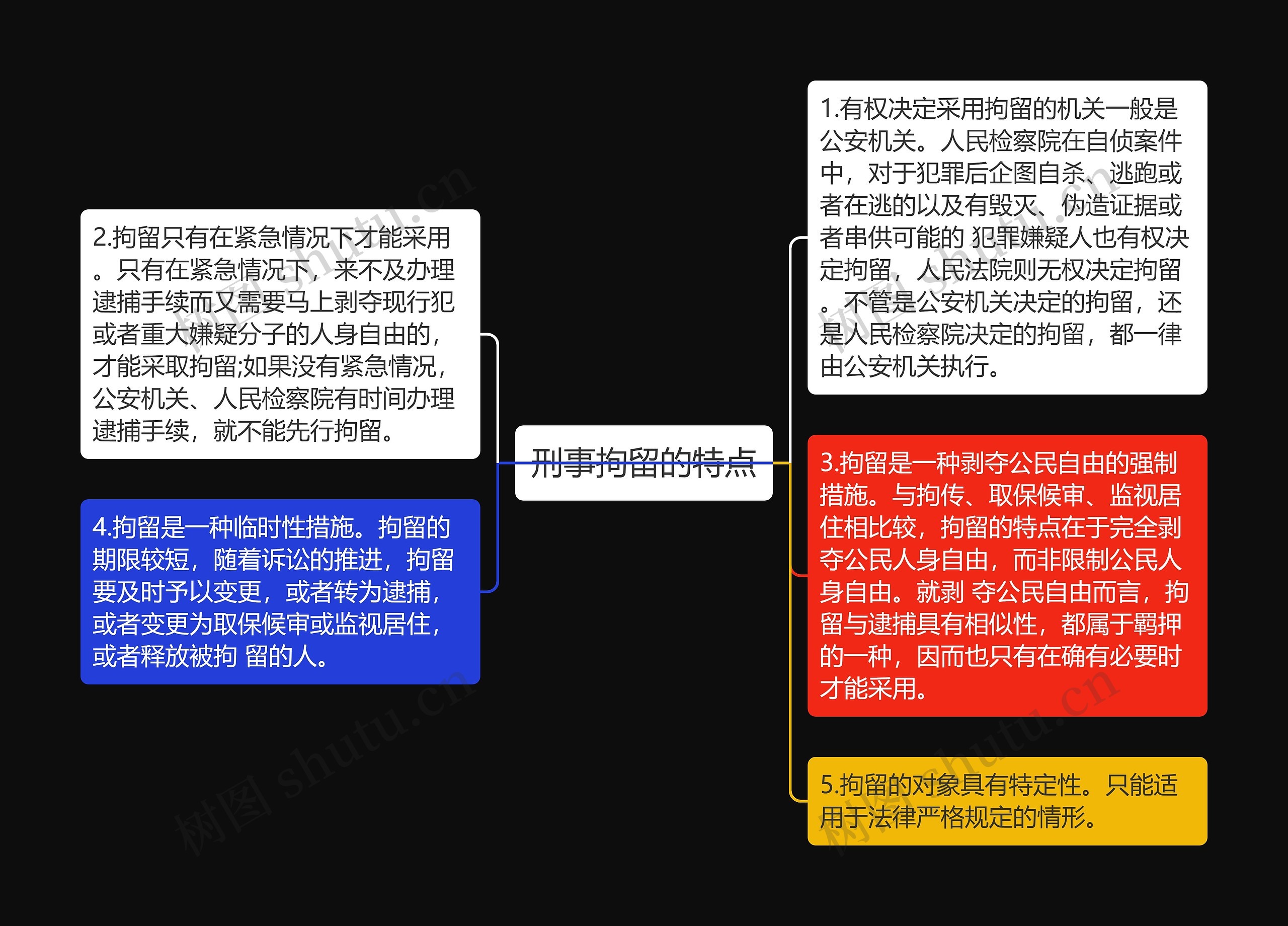 刑事拘留的特点思维导图