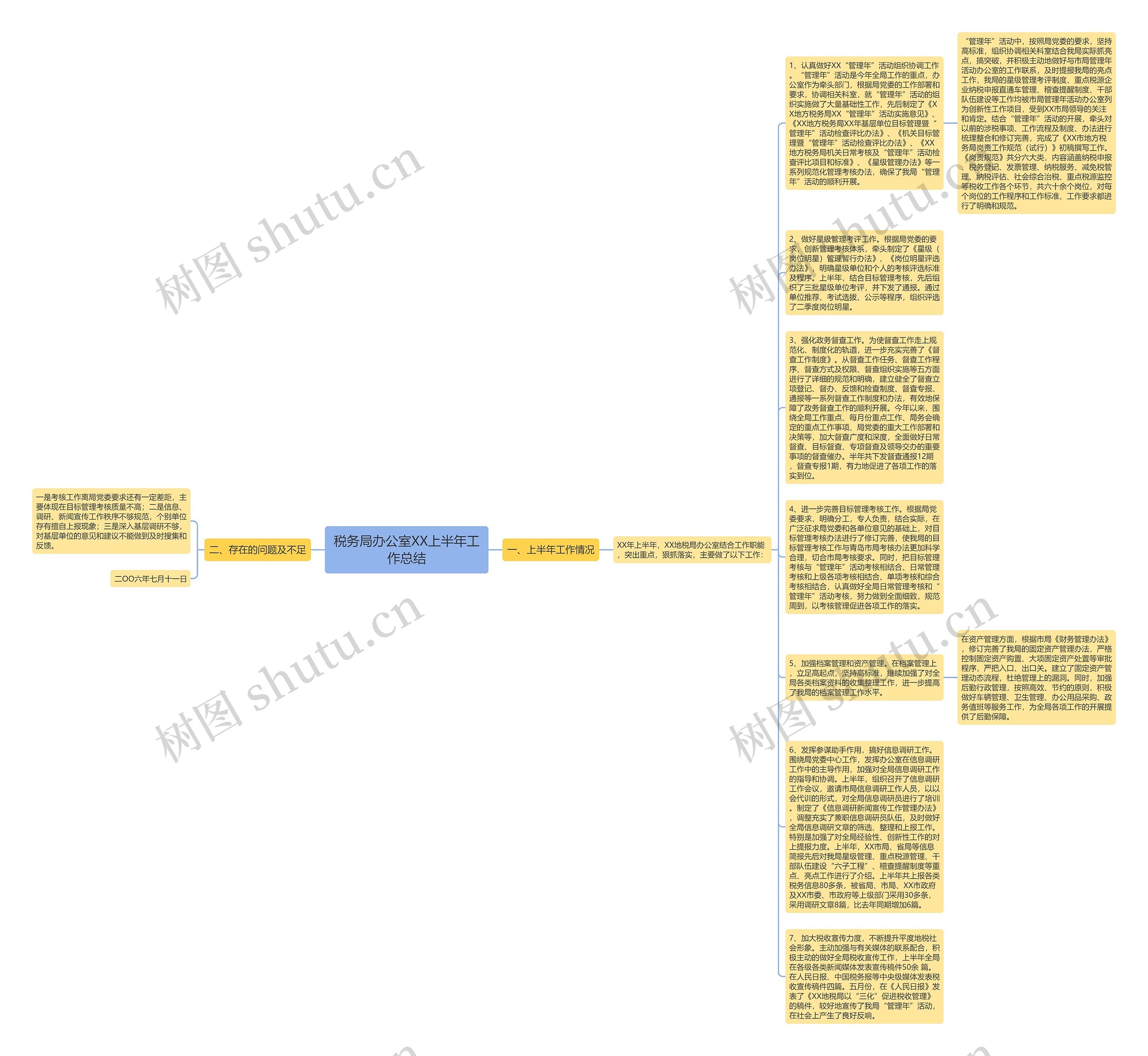 税务局办公室XX上半年工作总结思维导图