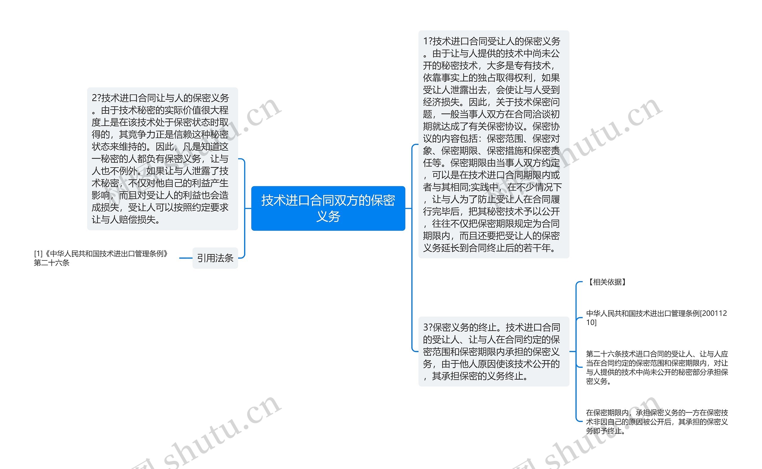 技术进口合同双方的保密义务