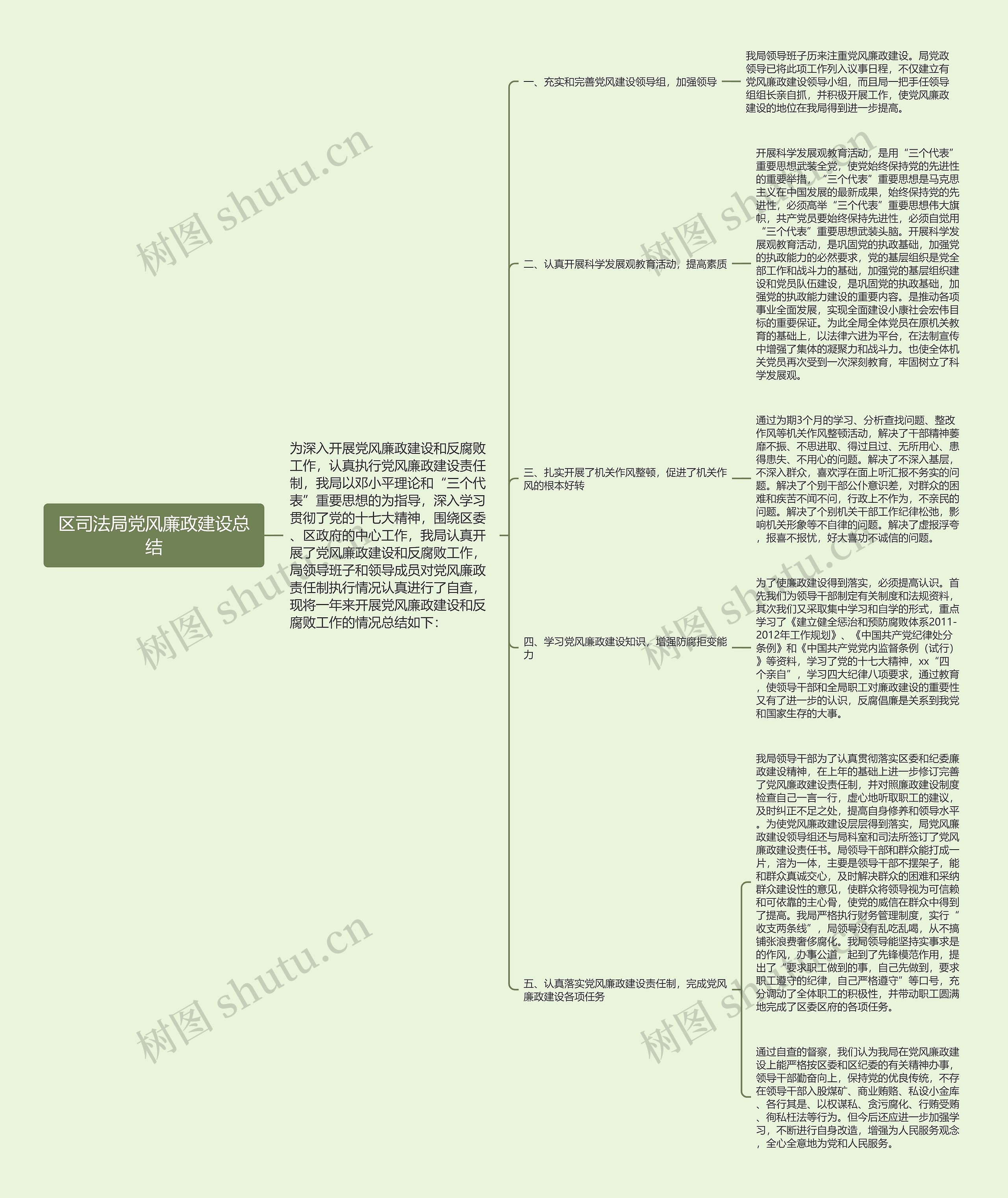 区司法局党风廉政建设总结思维导图