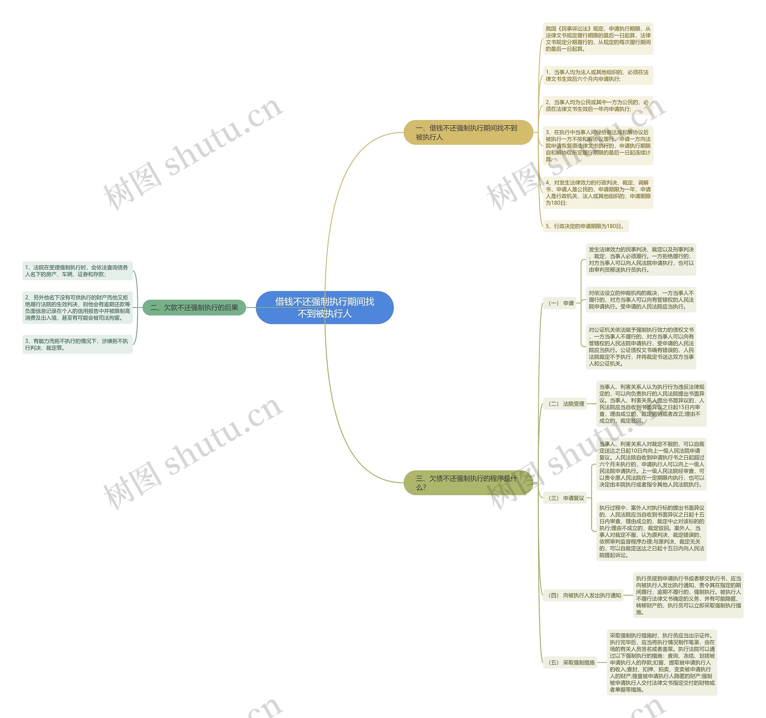 借钱不还强制执行期间找不到被执行人 借钱不还强制执行期间找不到被执行人