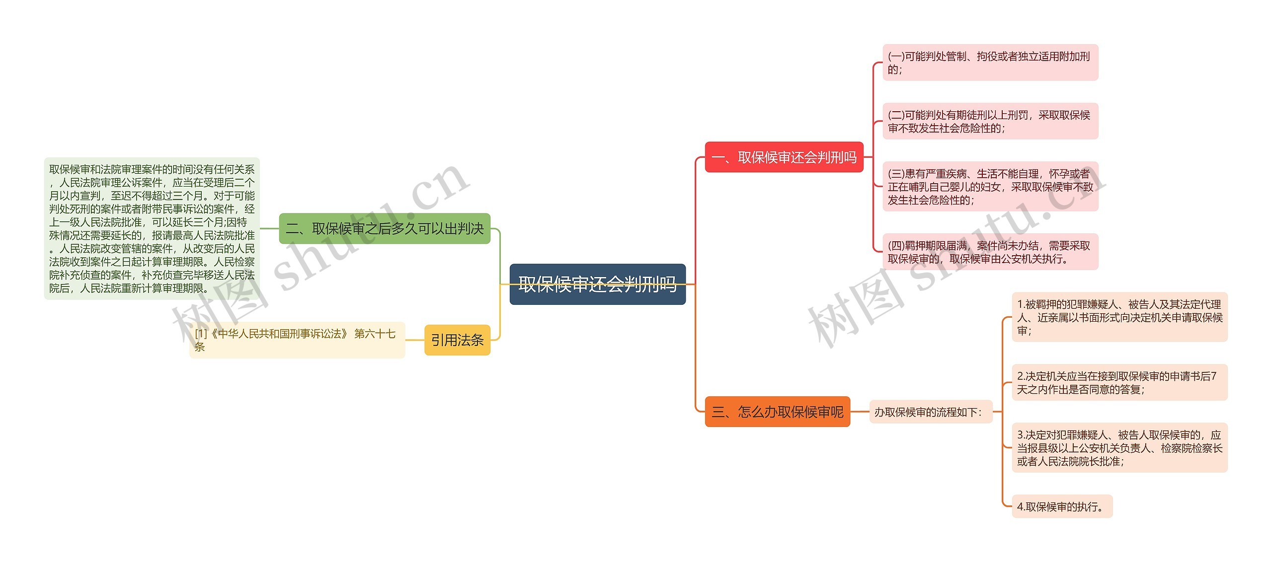 取保候审还会判刑吗