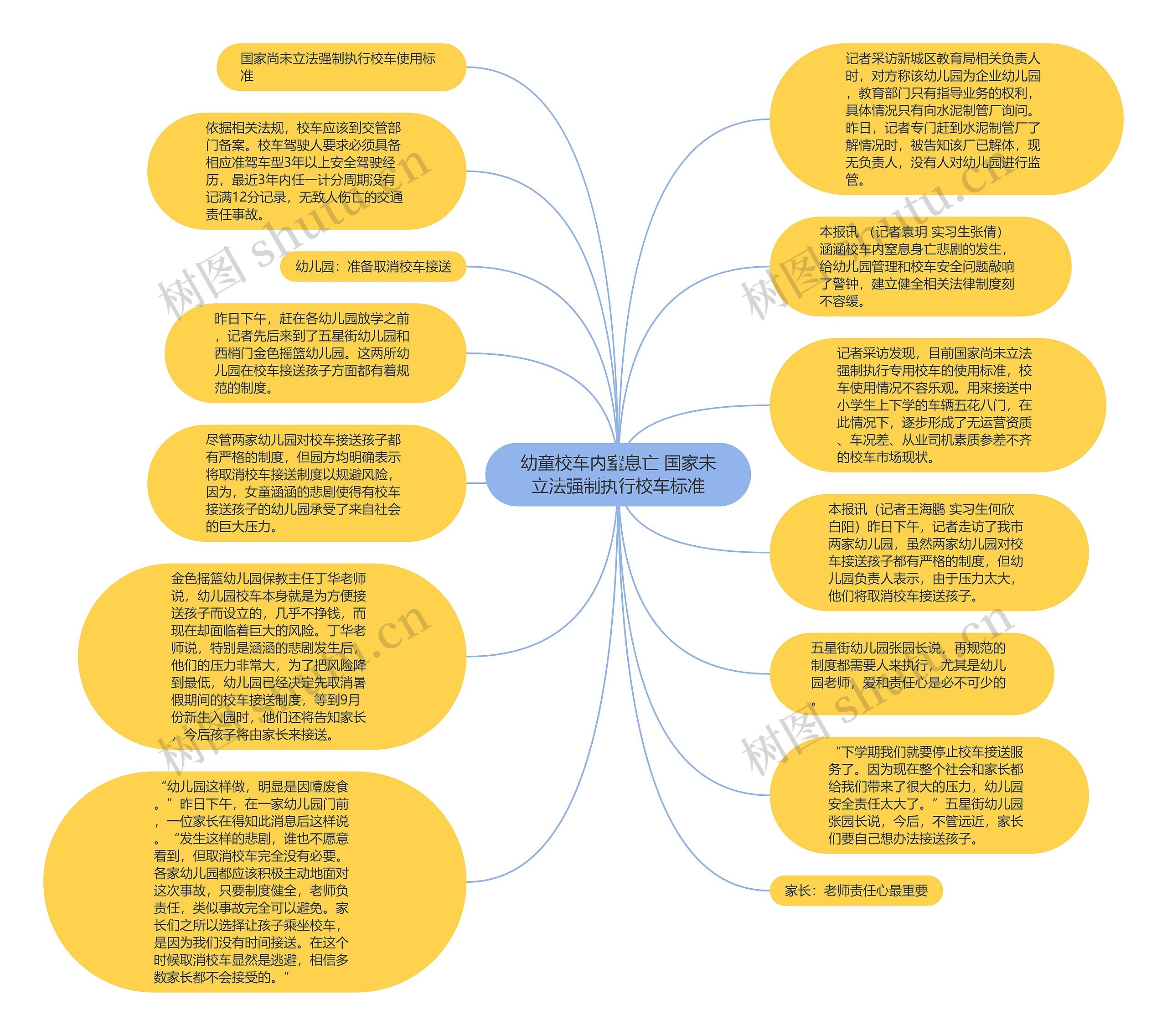 幼童校车内窒息亡 国家未立法强制执行校车标准思维导图