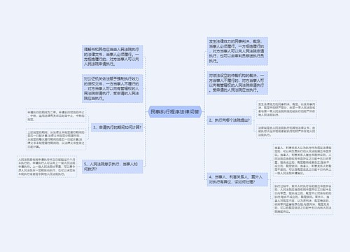 民事执行程序法律问答