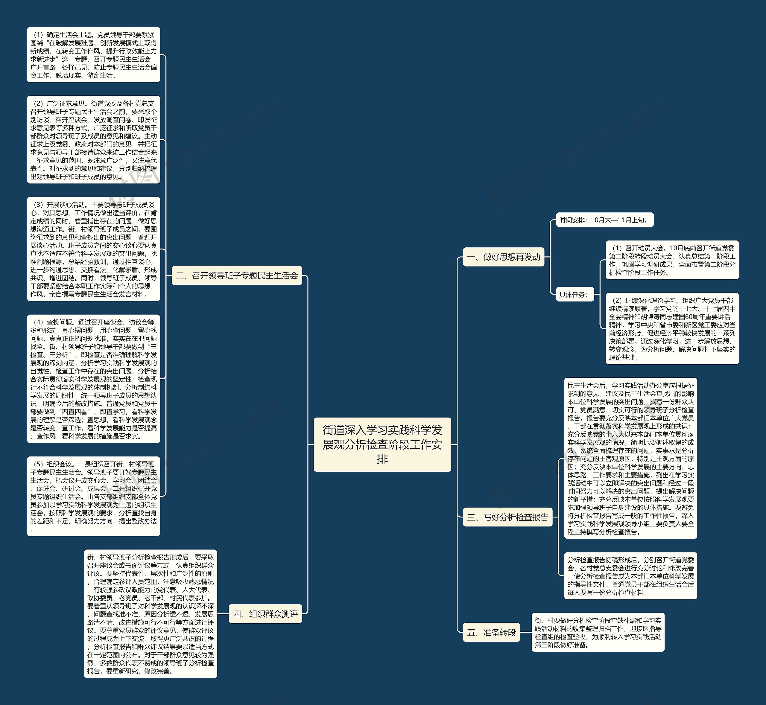 街道深入学习实践科学发展观分析检查阶段工作安排思维导图