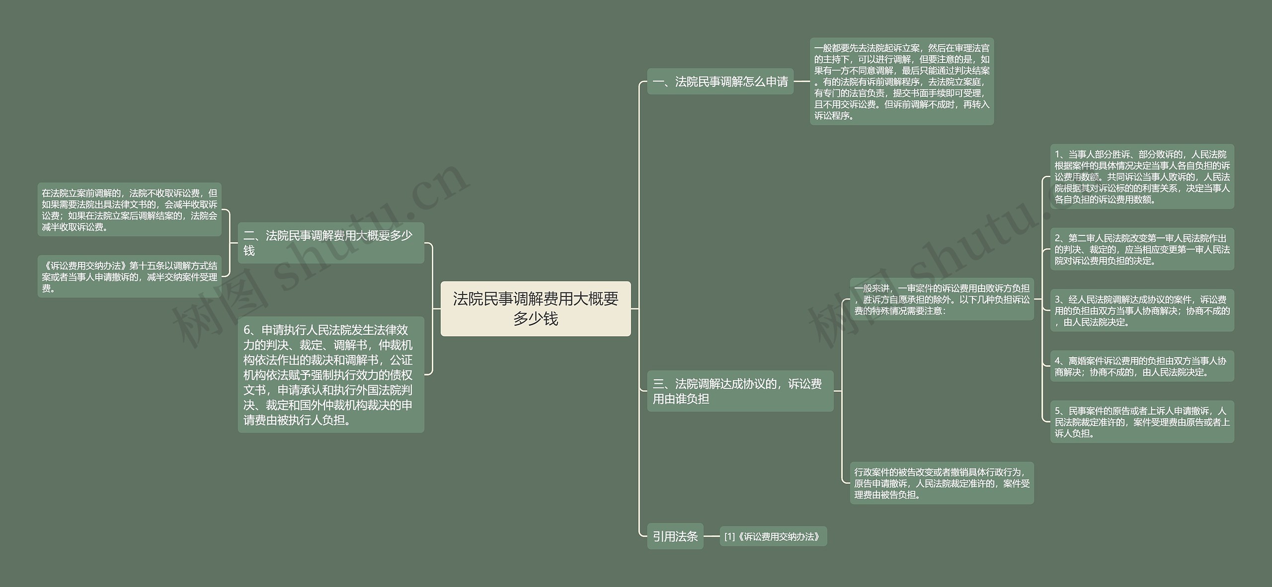 法院民事调解费用大概要多少钱