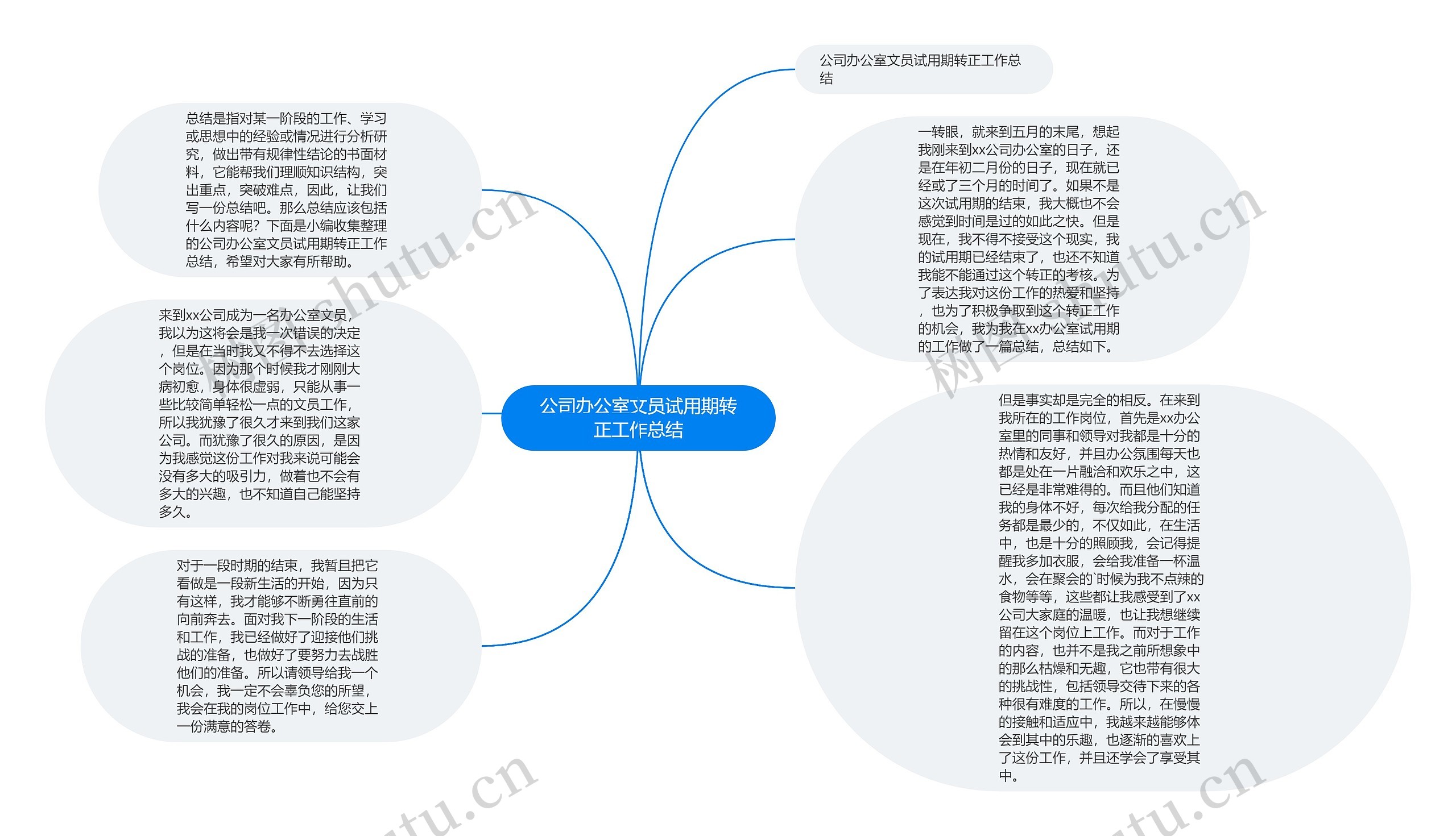 公司办公室文员试用期转正工作总结思维导图