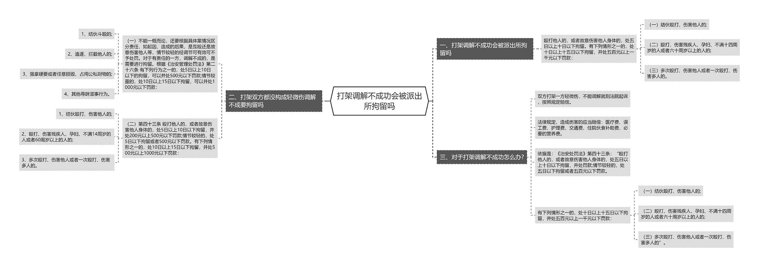 打架调解不成功会被派出所拘留吗