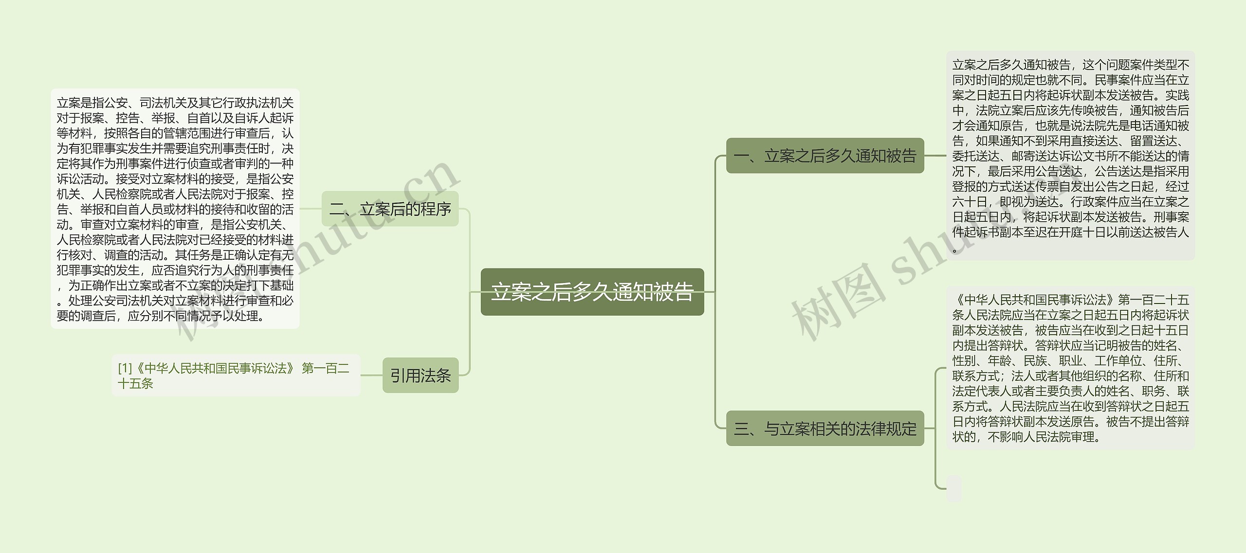 立案之后多久通知被告 立案之后多久通知被告