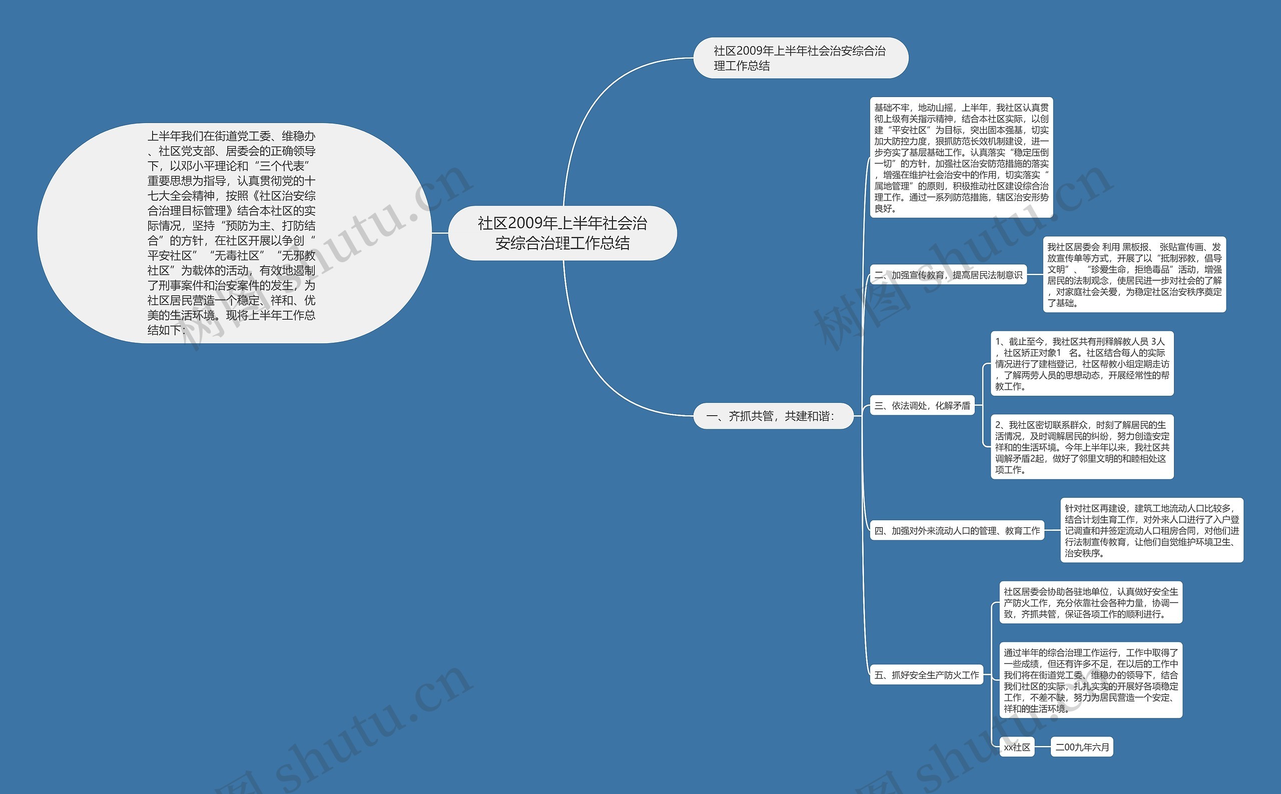 社区2009年上半年社会治安综合治理工作总结思维导图