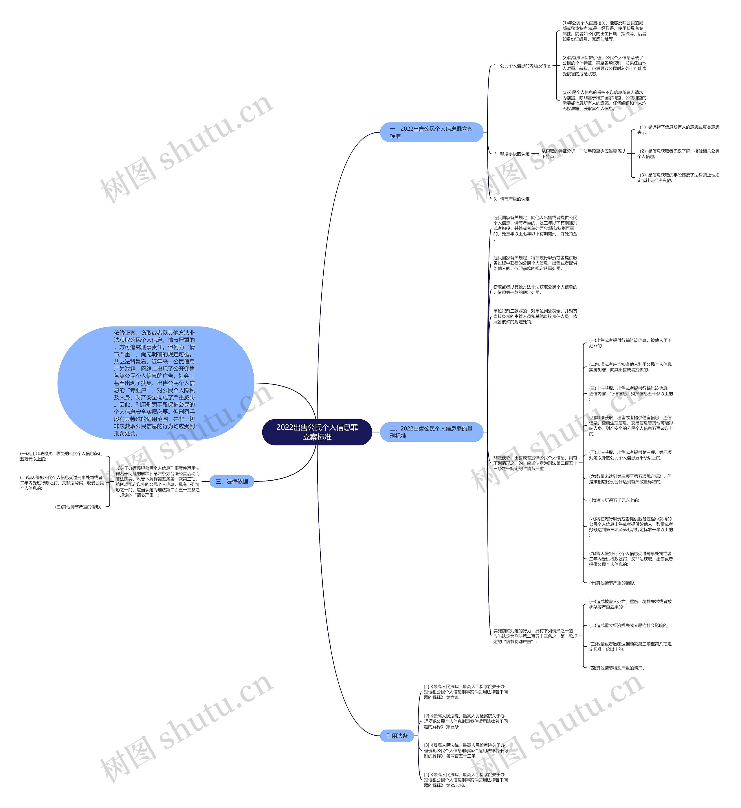 2022出售公民个人信息罪立案标准 2022出售公民个人信息罪立案标准