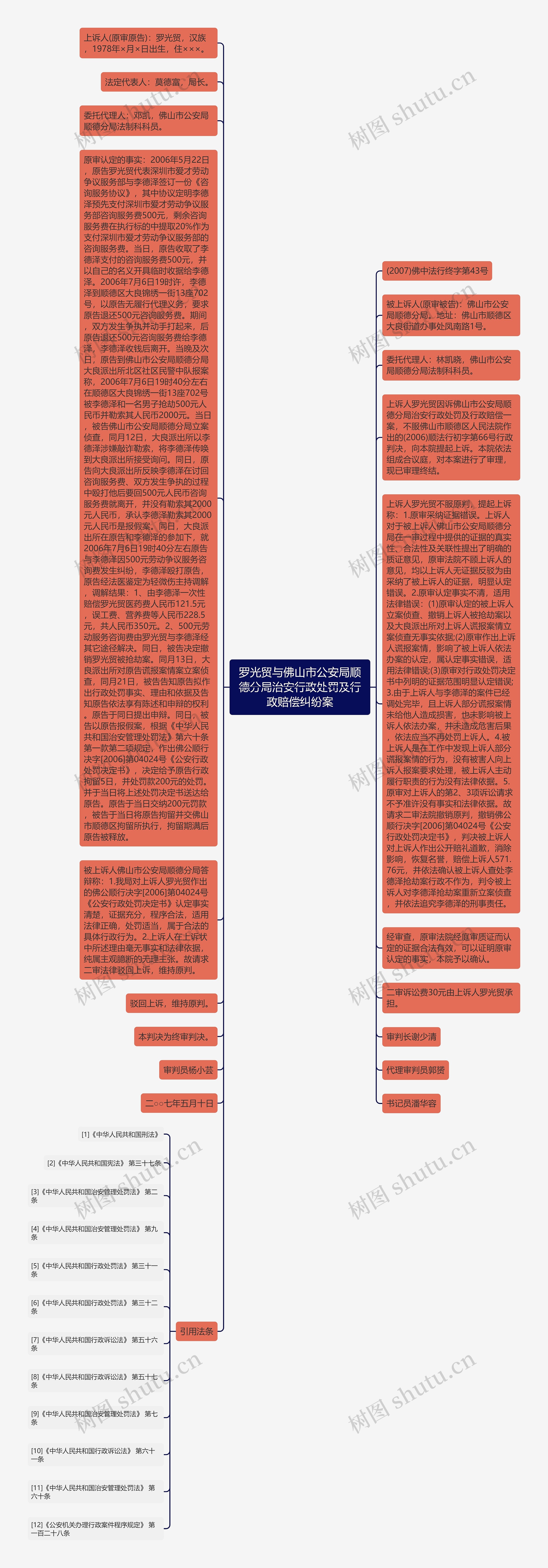 罗光贸与佛山市公安局顺德分局治安行政处罚及行政赔偿纠纷案