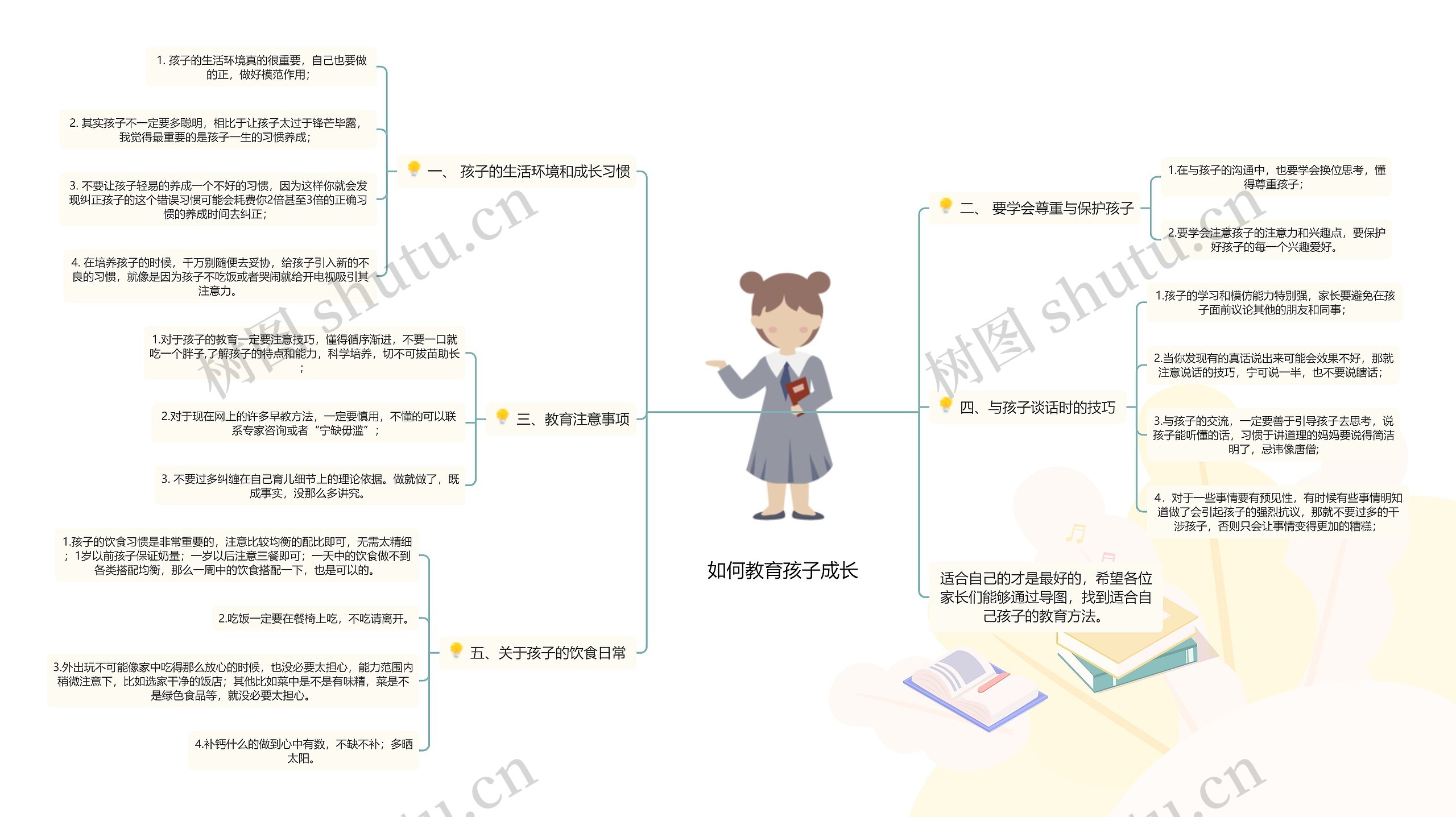 如何教育孩子成长