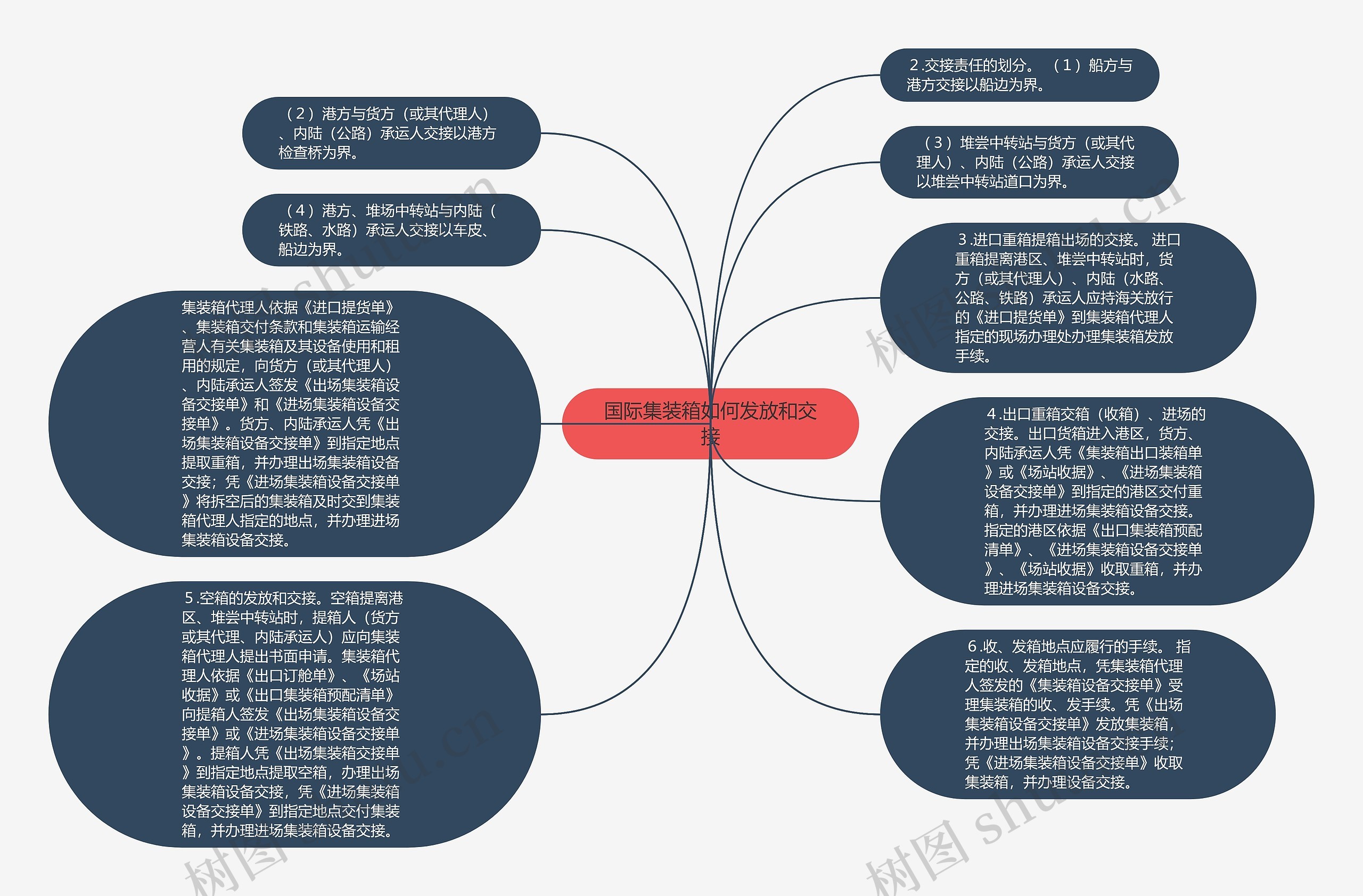 国际集装箱如何发放和交接