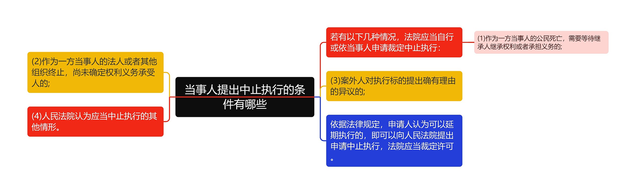 当事人提出中止执行的条件有哪些