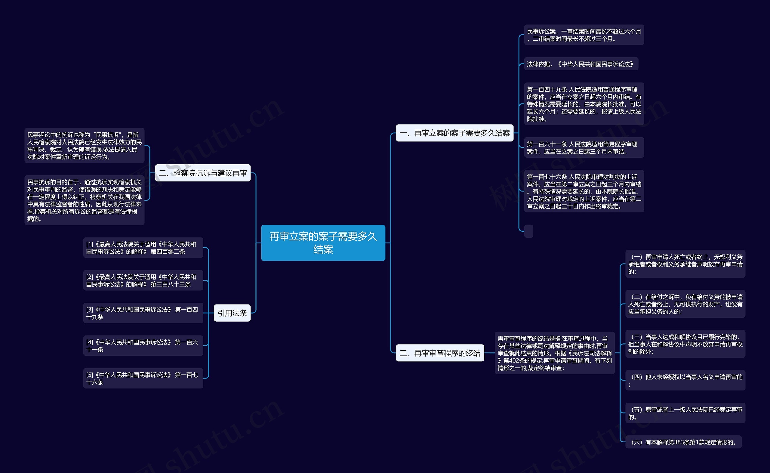 再审立案的案子需要多久结案 再审立案的案子需要多久结案