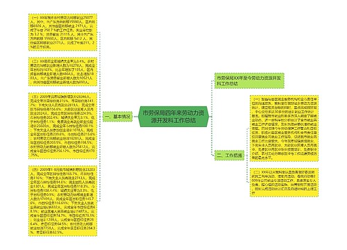 市劳保局四年来劳动力资源开发科工作总结