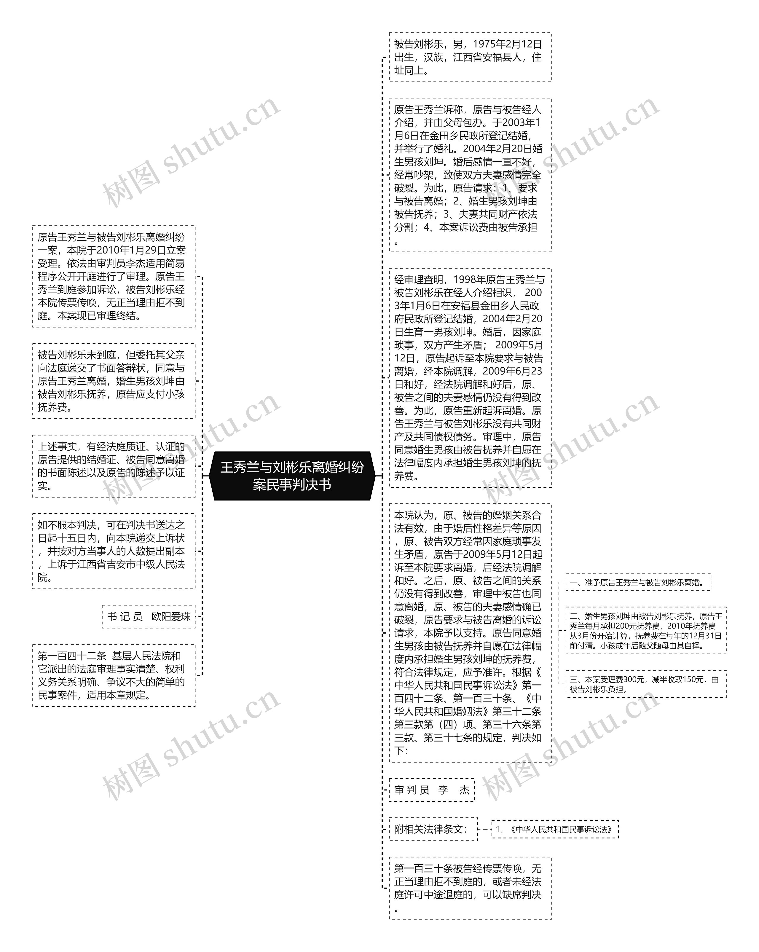 王秀兰与刘彬乐离婚纠纷案民事判决书思维导图