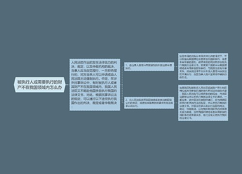 被执行人或需要执行的财产不在我国领域内怎么办