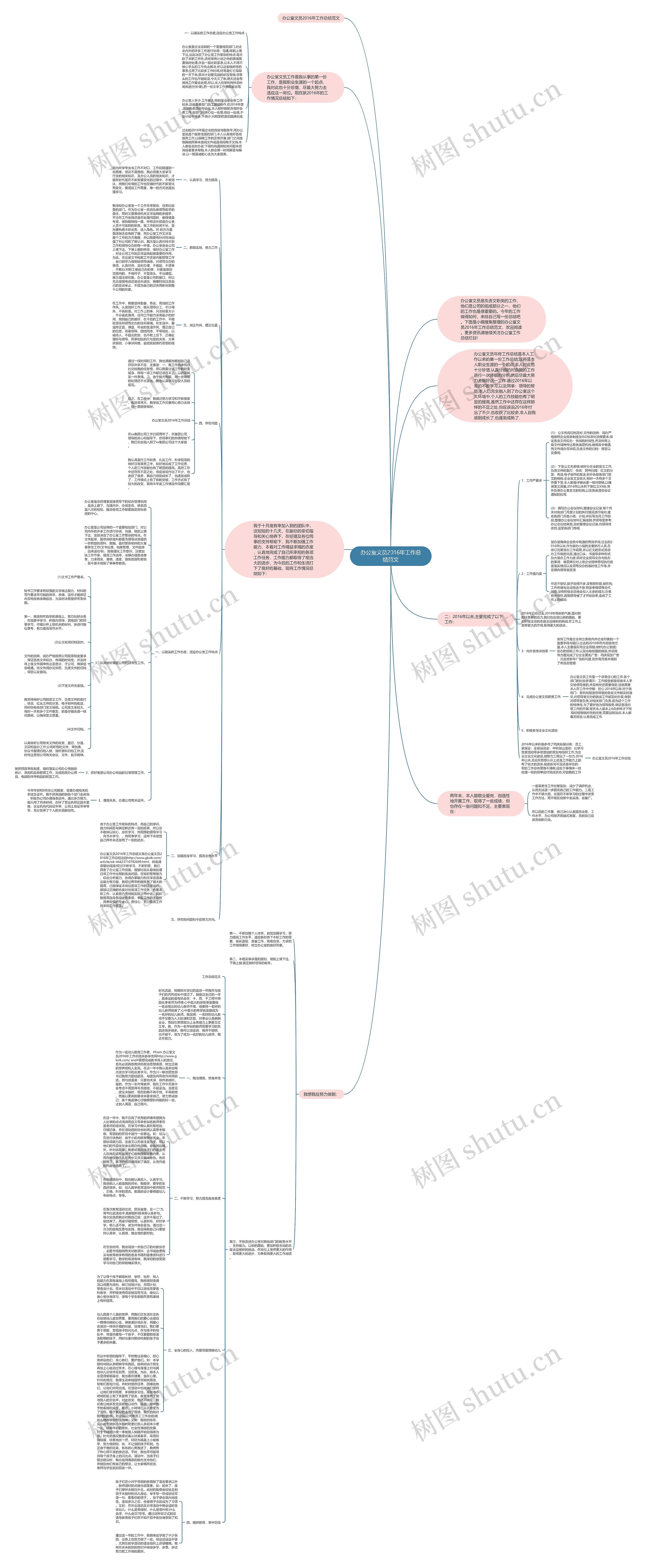 办公室文员2016年工作总结范文 办公室文员2016年工作总结范文