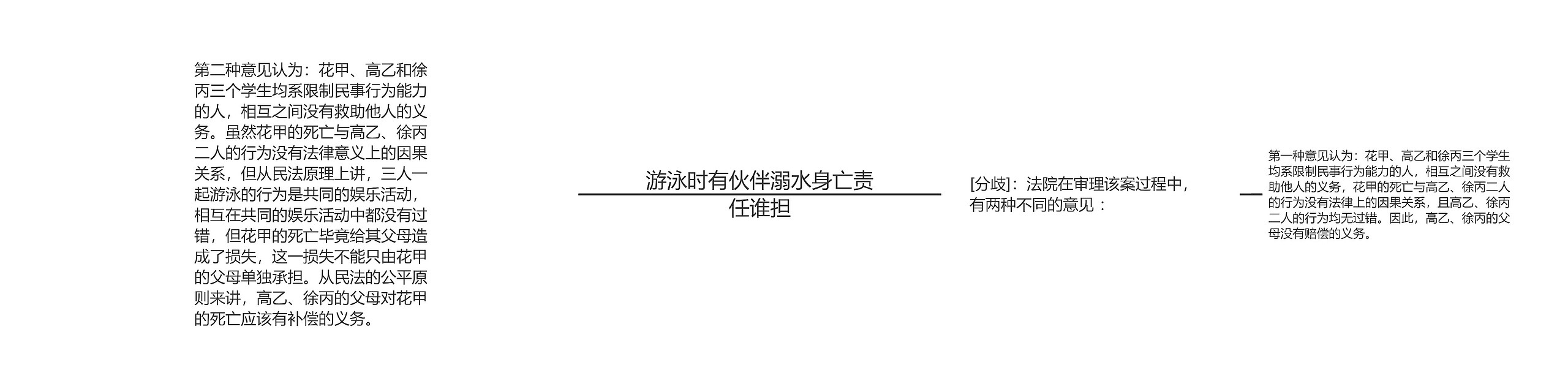 游泳时有伙伴溺水身亡责任谁担 游泳时有伙伴溺水身亡责任谁担