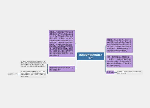 录音证据有效应具备什么条件