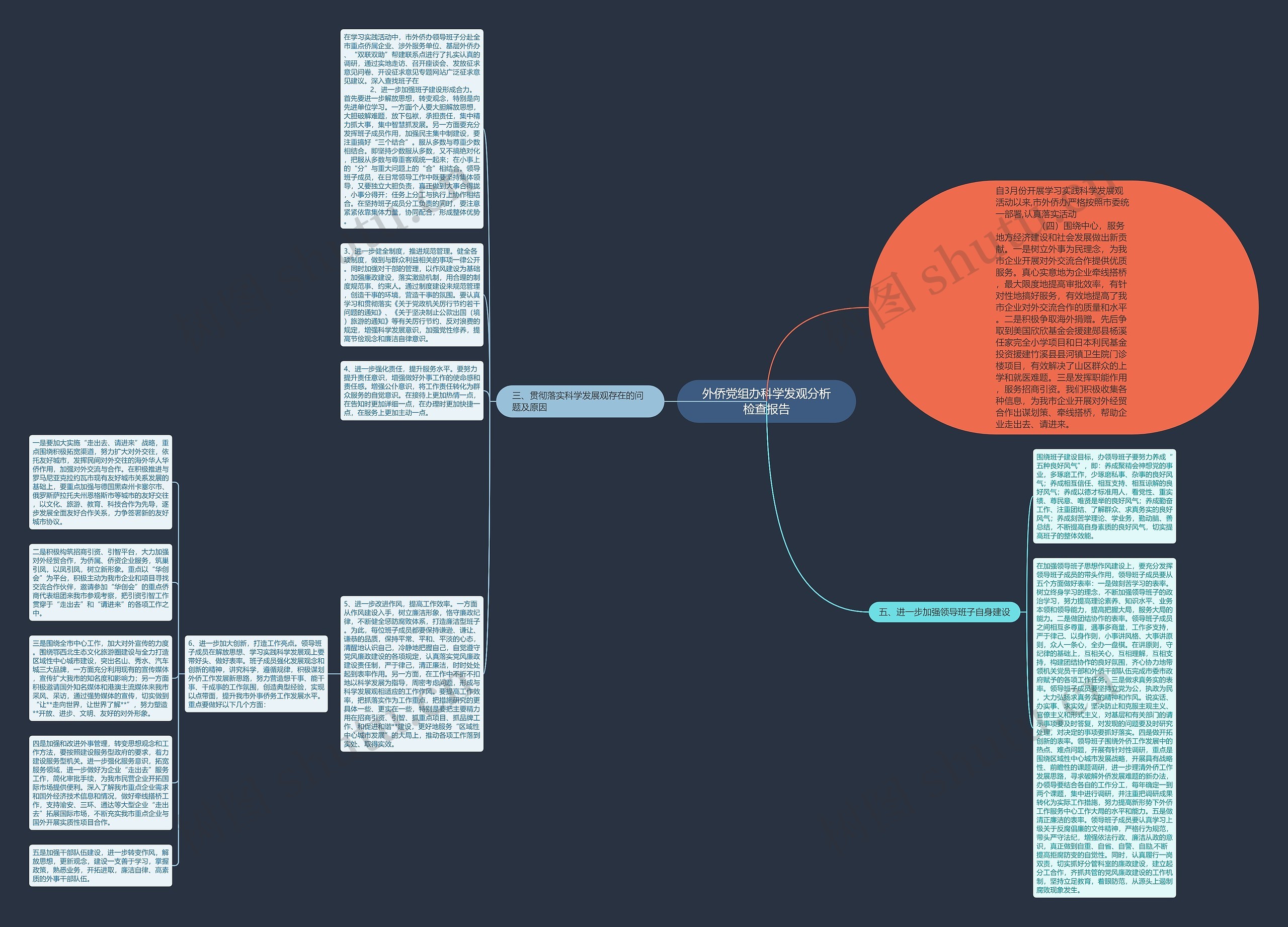外侨党组办科学发观分析检查报告思维导图