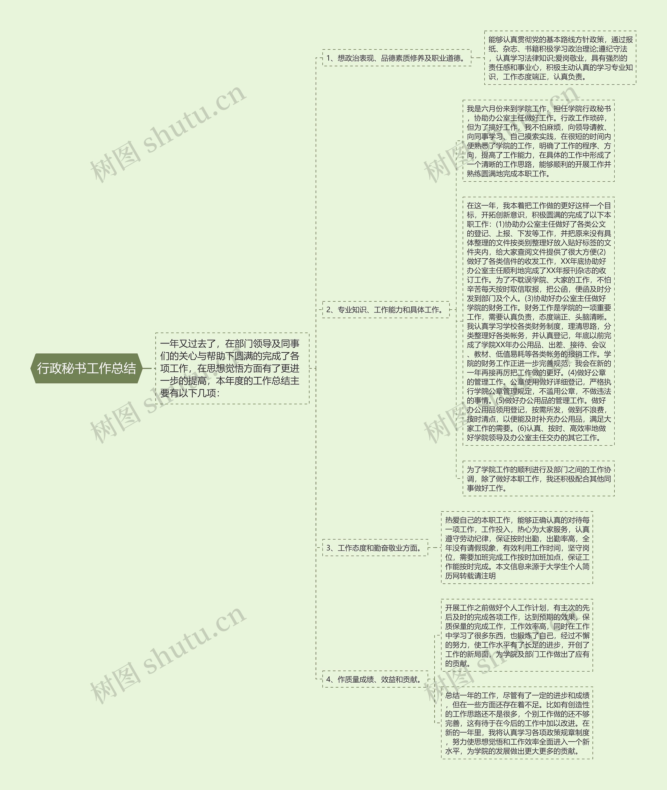 行政秘书工作总结思维导图