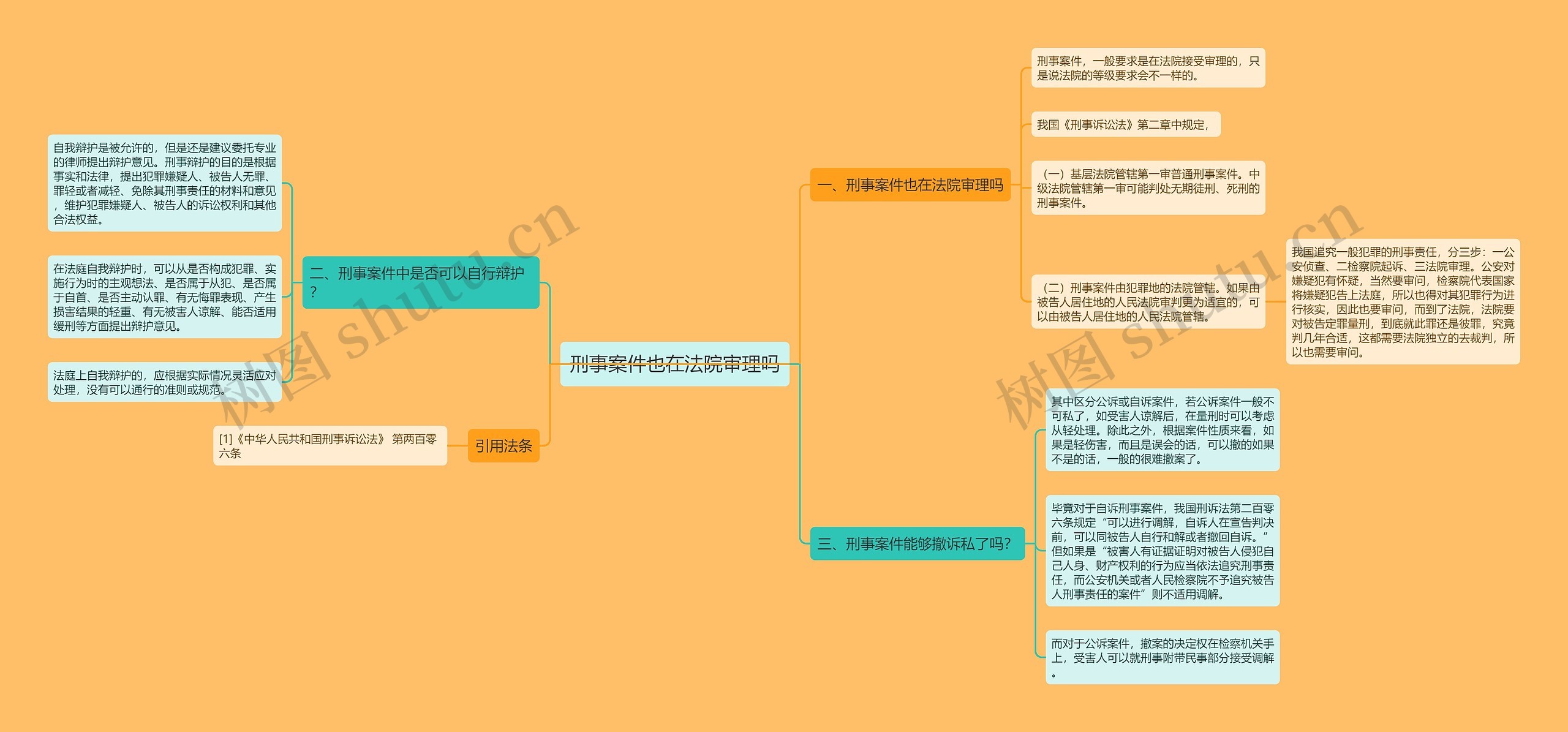 刑事案件也在法院审理吗思维导图