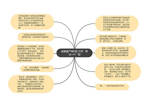 家庭遗产闹纠纷 三年“等”出一声“姐”