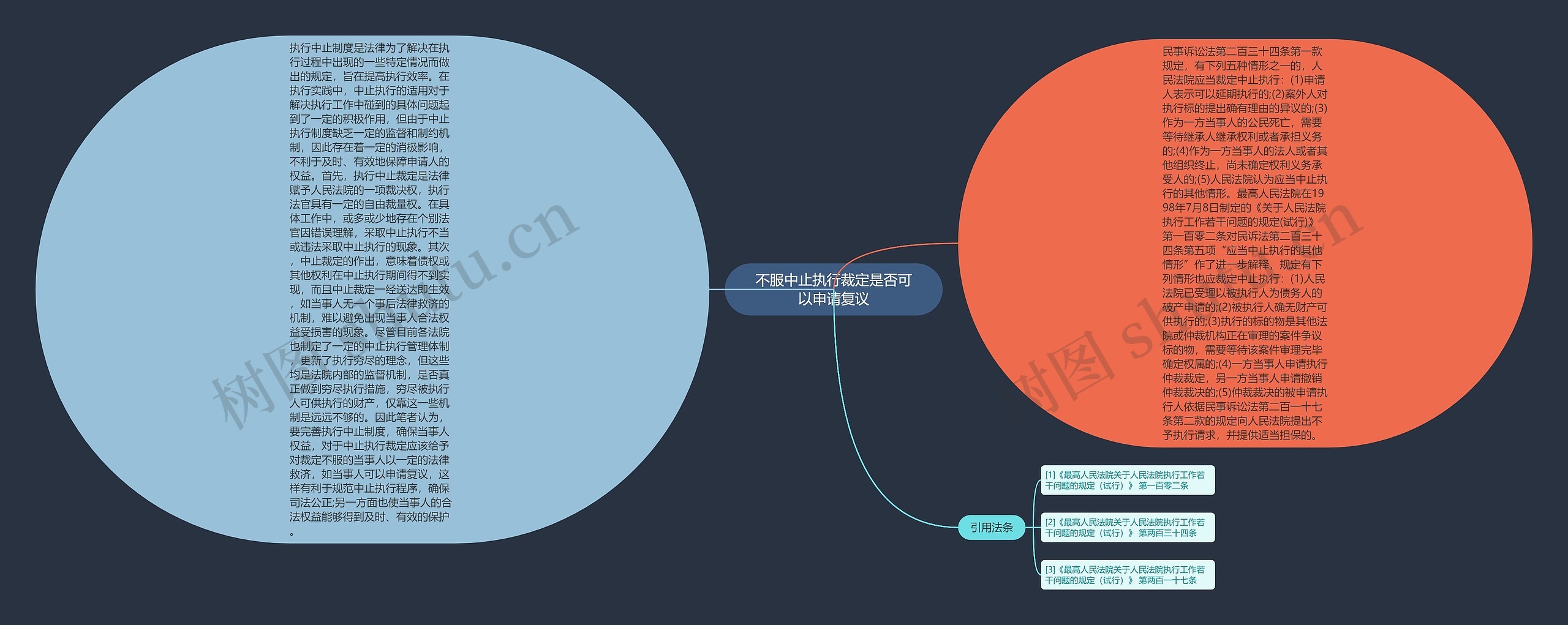 不服中止执行裁定是否可以申请复议思维导图