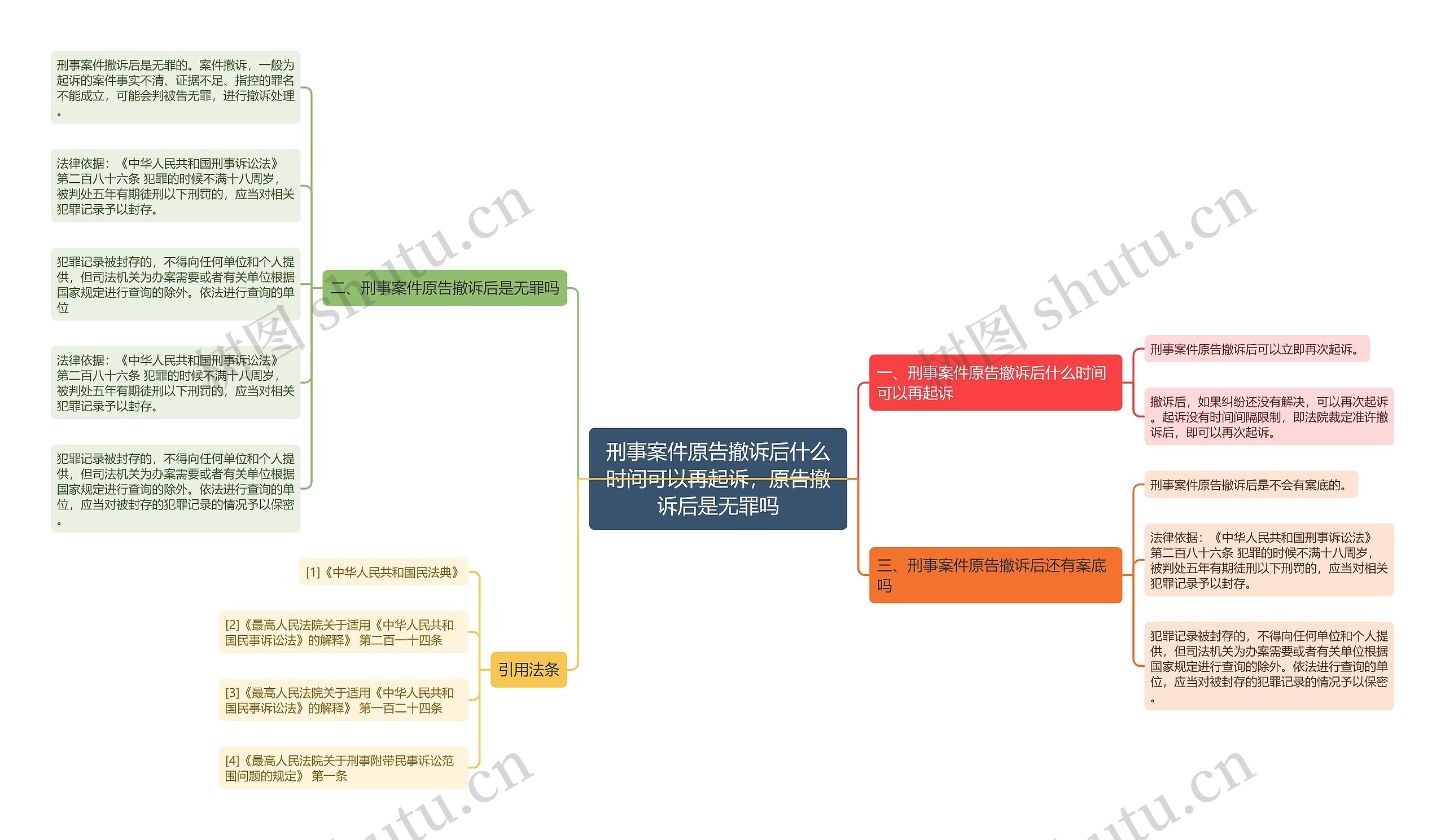 刑事案件原告撤诉后什么时间可以再起诉，原告撤诉后是无罪吗