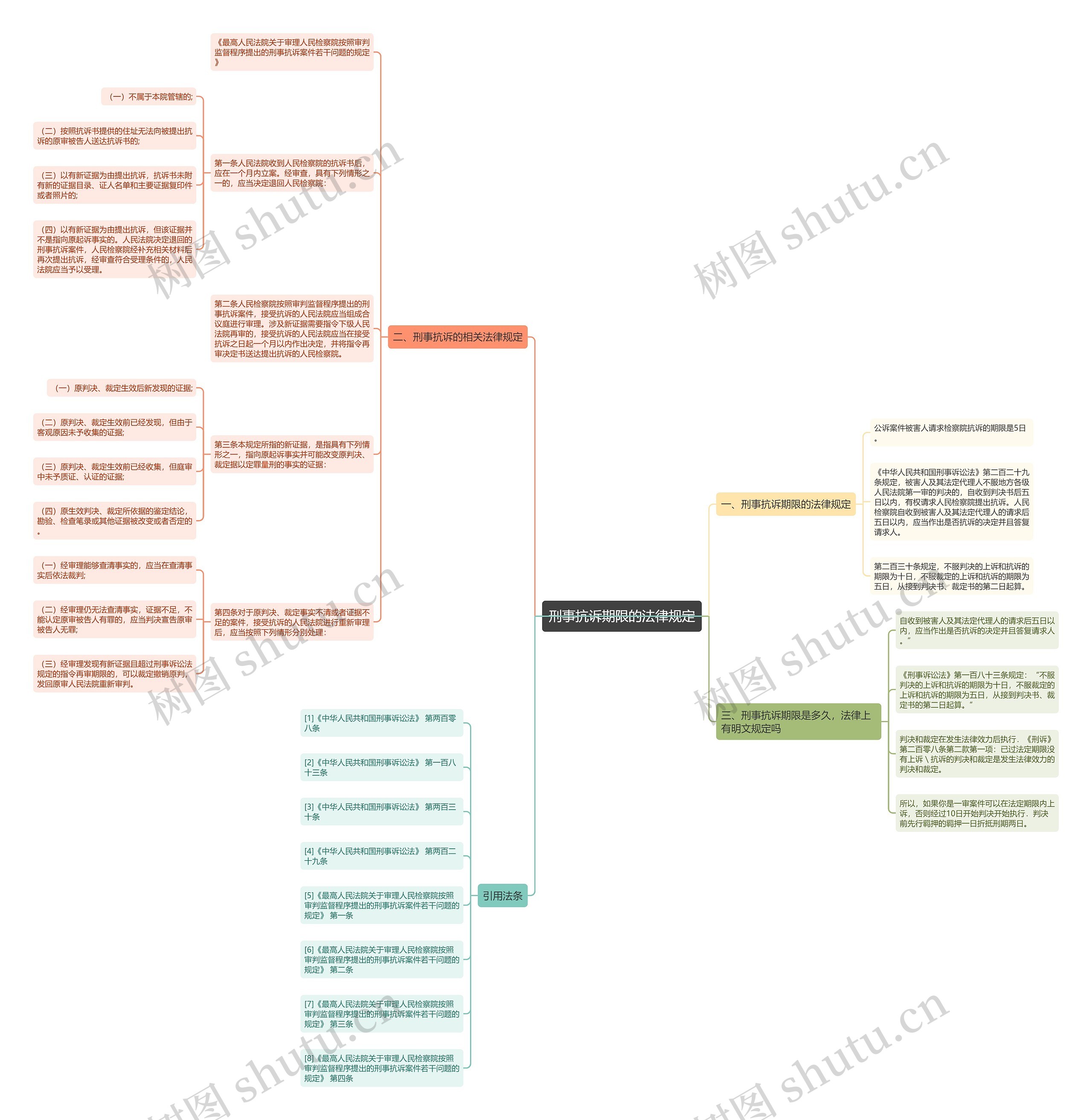 刑事抗诉期限的法律规定 刑事抗诉期限的法律规定