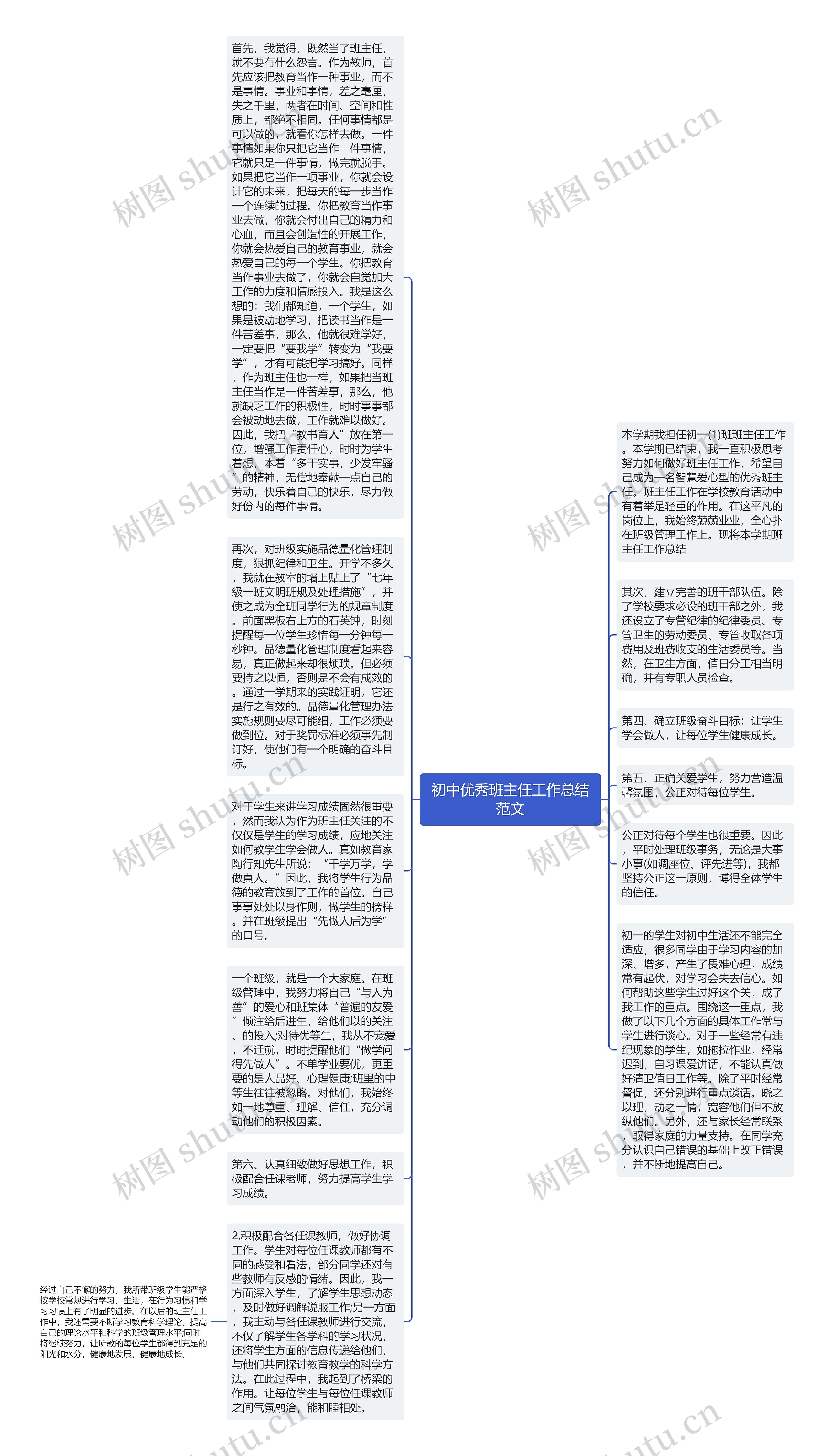 初中优秀班主任工作总结范文思维导图