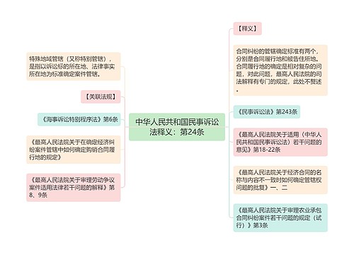 中华人民共和国民事诉讼法释义：第24条